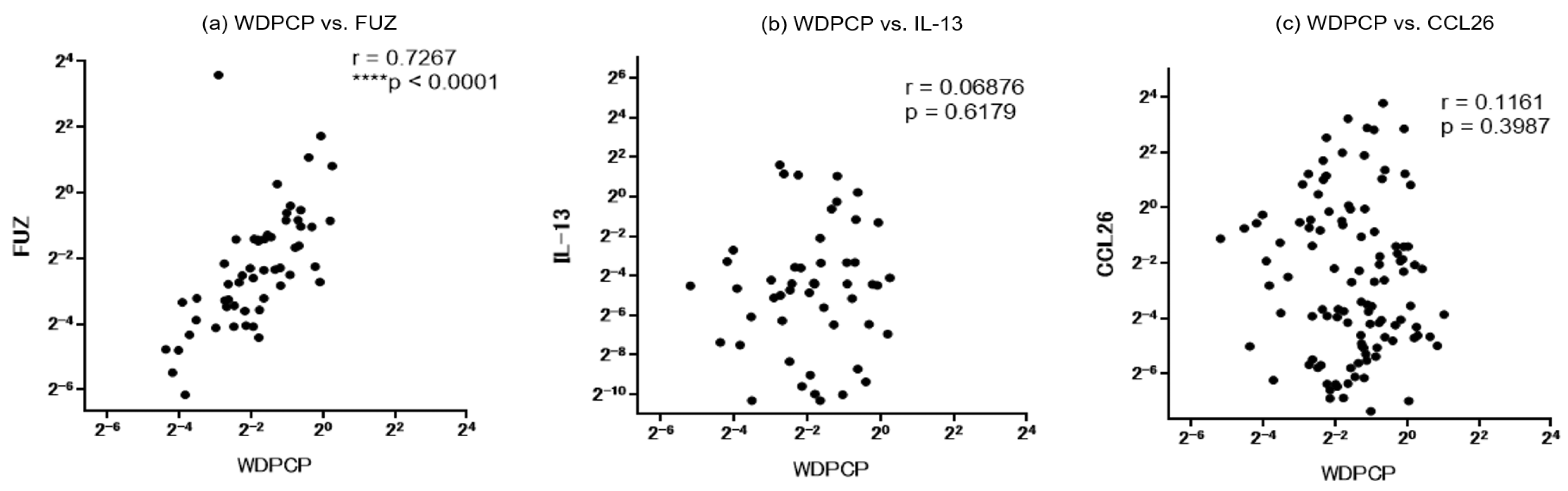 Immuno 04 00016 g006a Immuno 04 00016 g006a