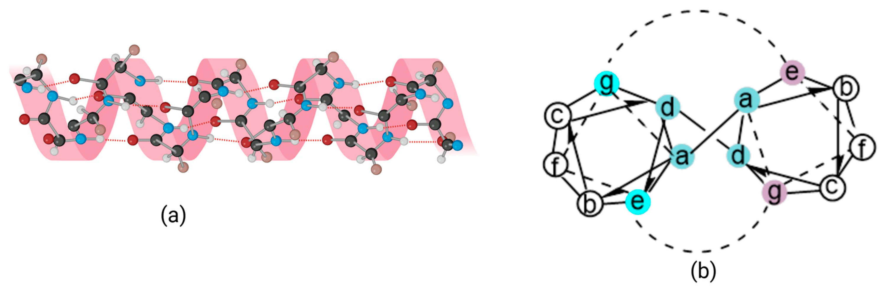 Immuno 04 00021 g002