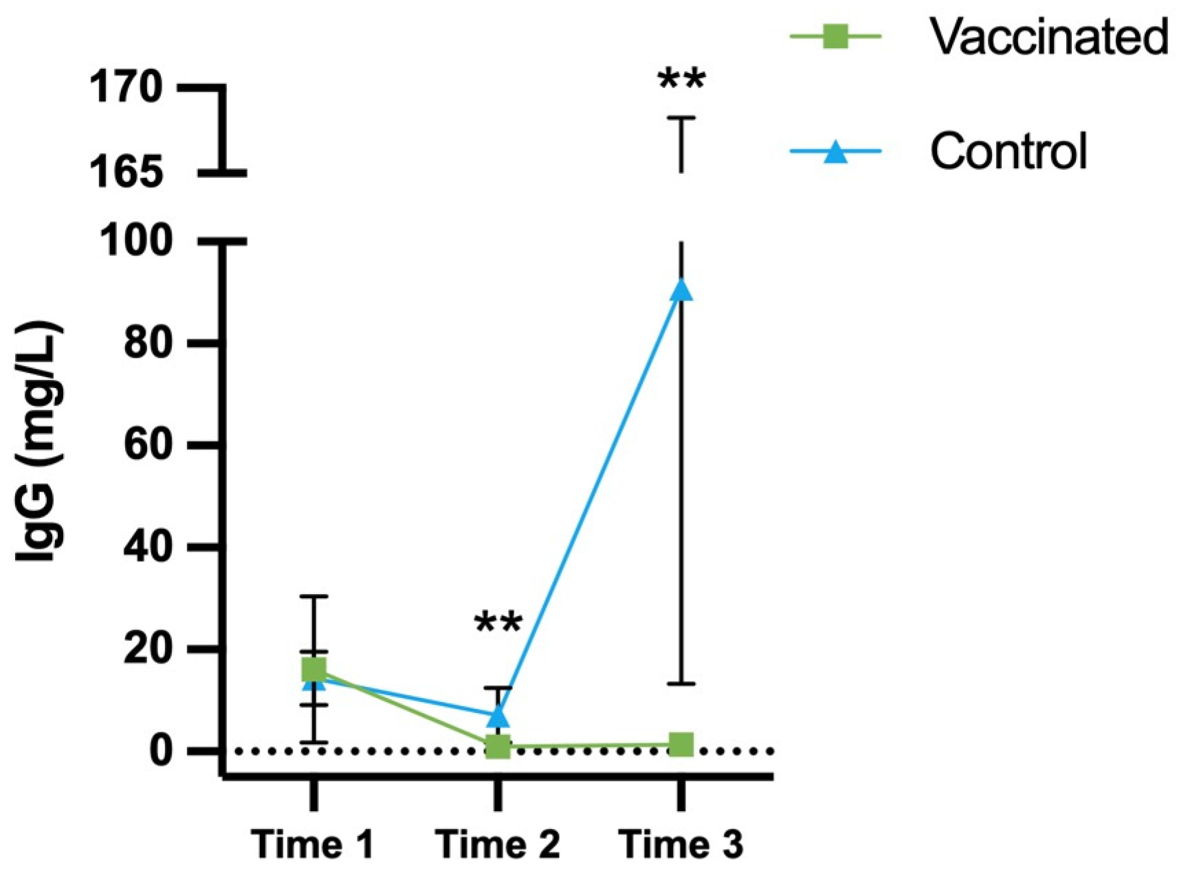 Immuno 05 00003 g002