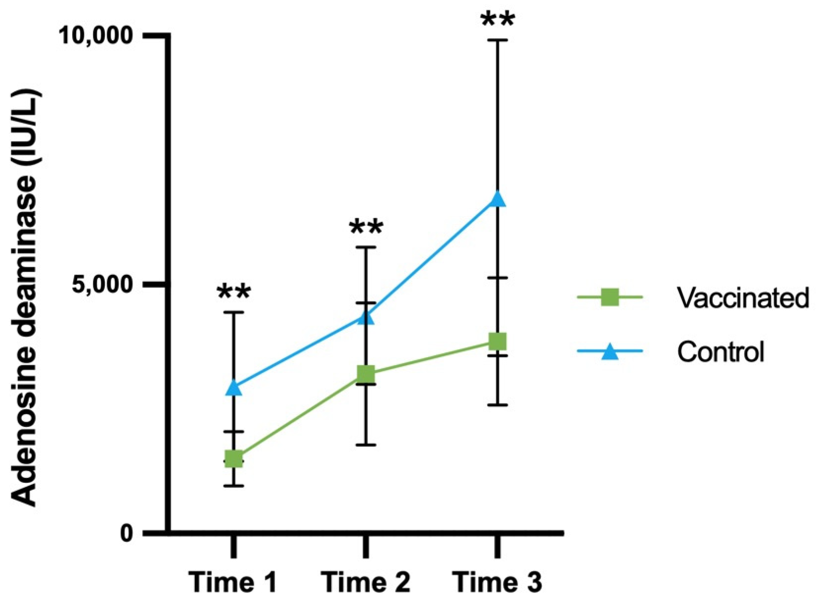 Immuno 05 00003 g003