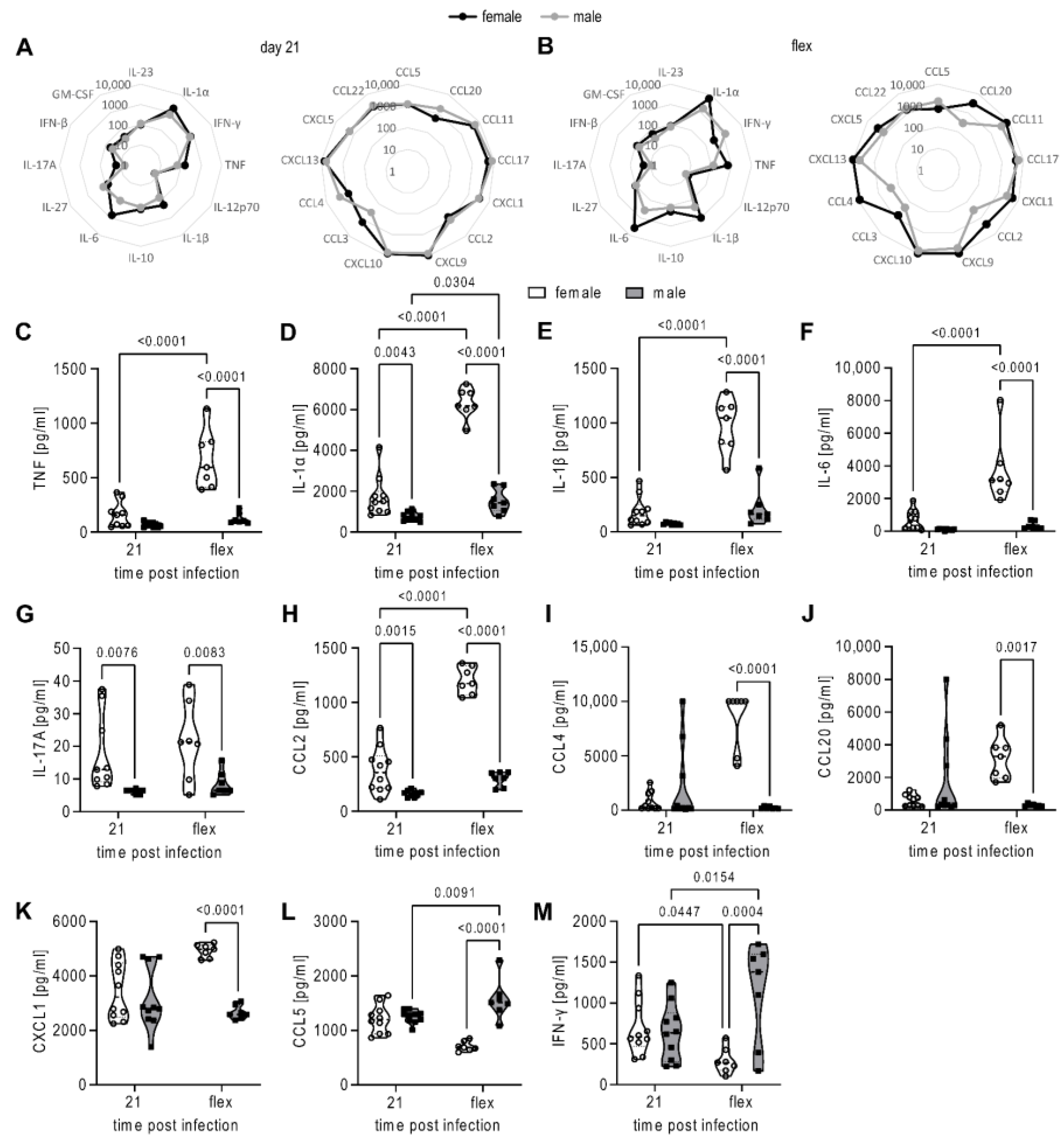 Immuno 05 00004 g002