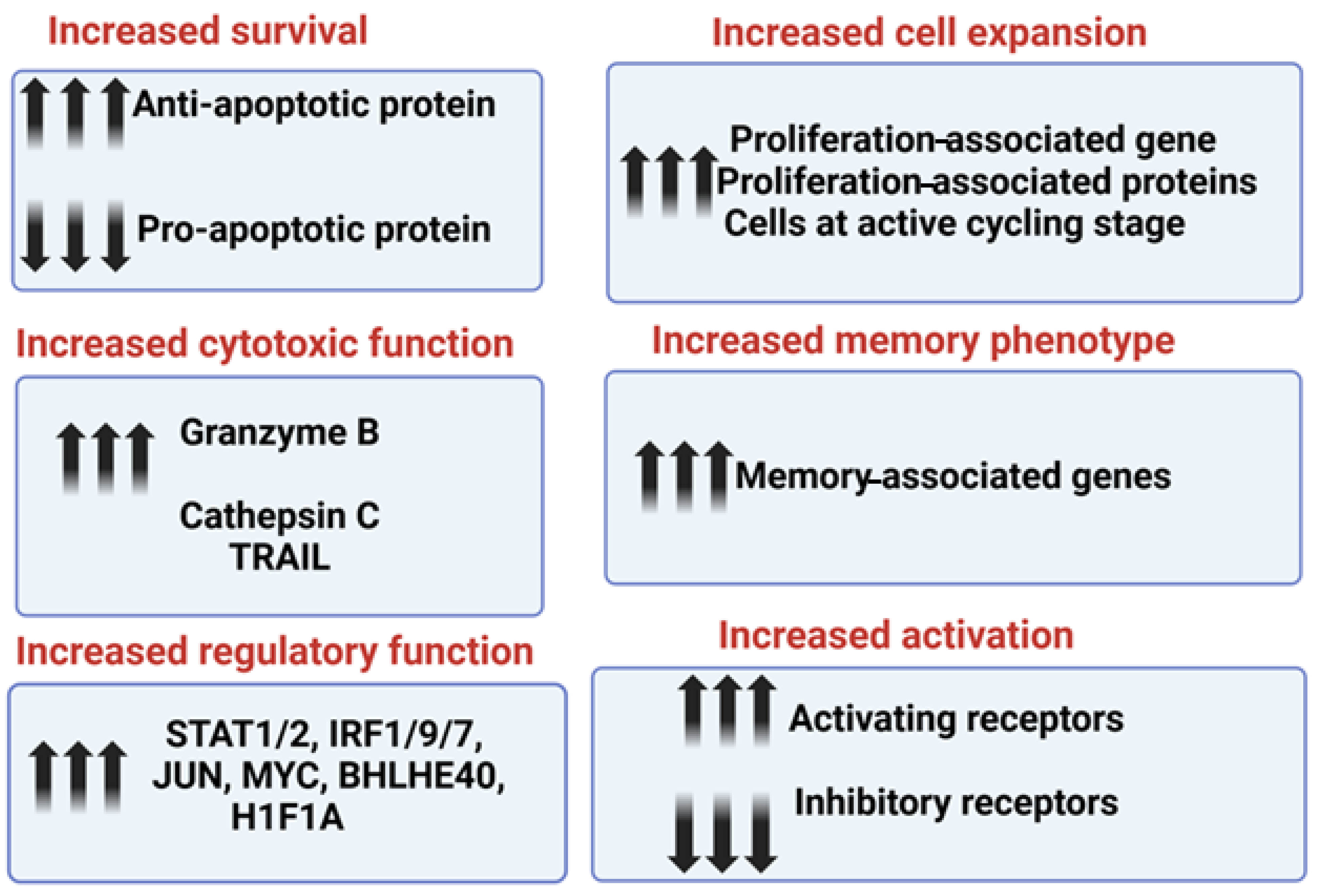 Immuno 05 00008 g003