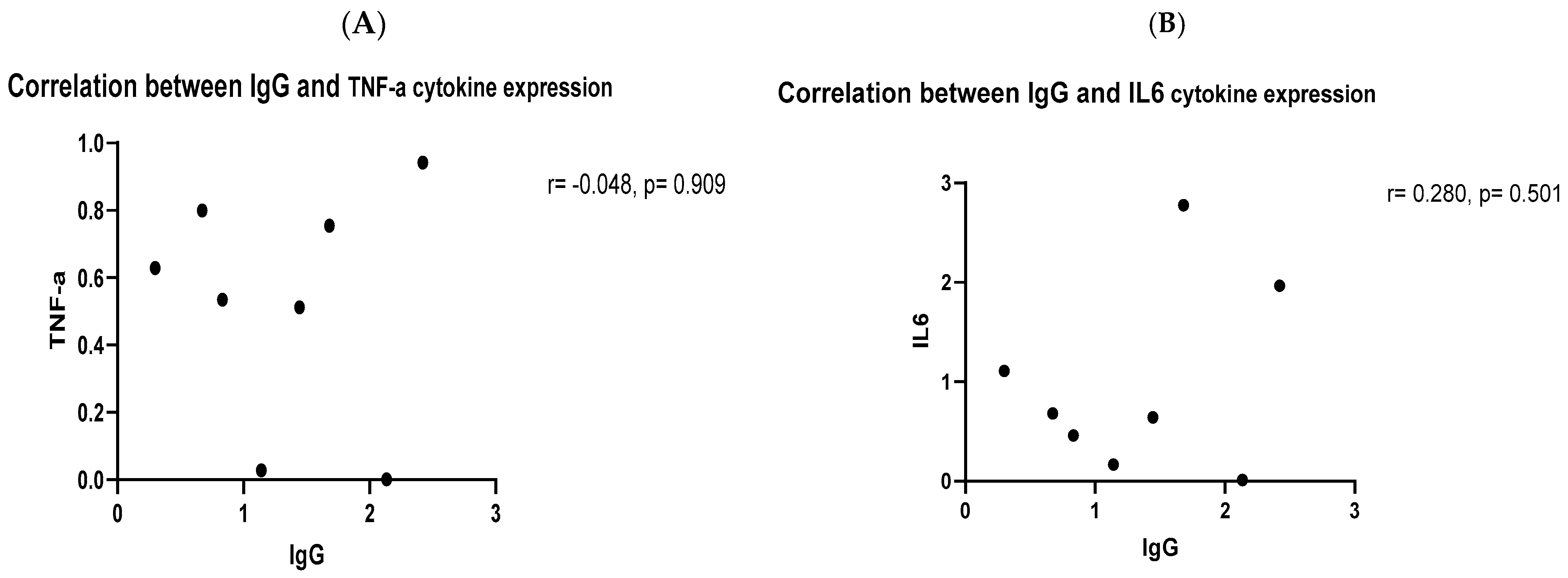Immuno 05 00012 g005