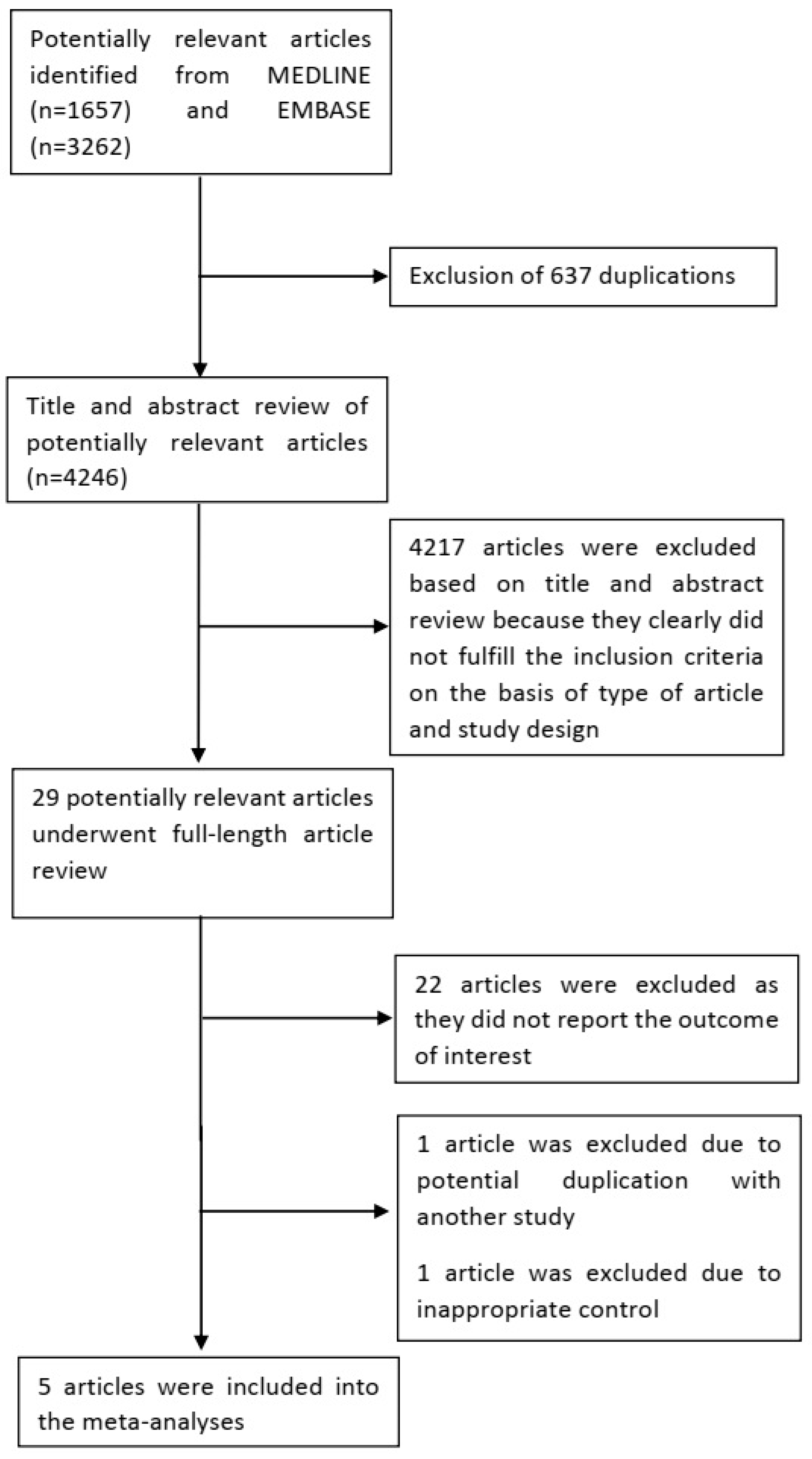 Immuno 05 00014 g001