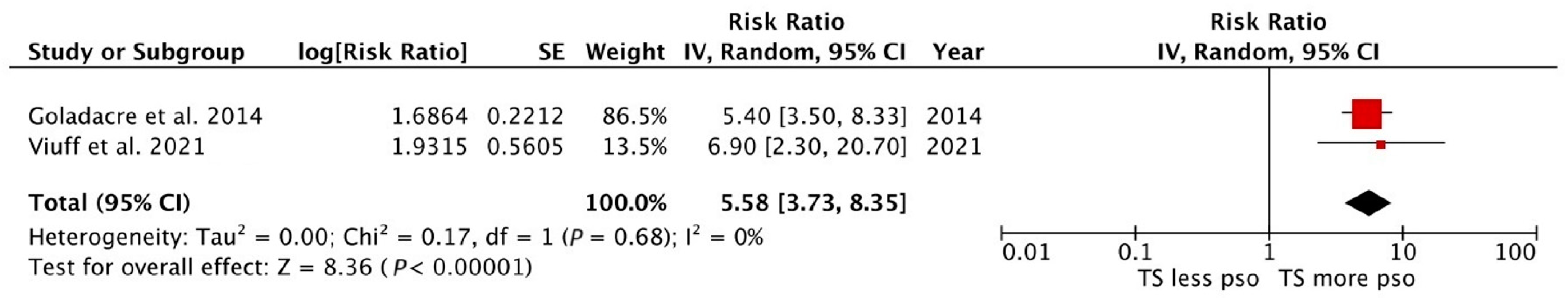 Immuno 05 00014 g002