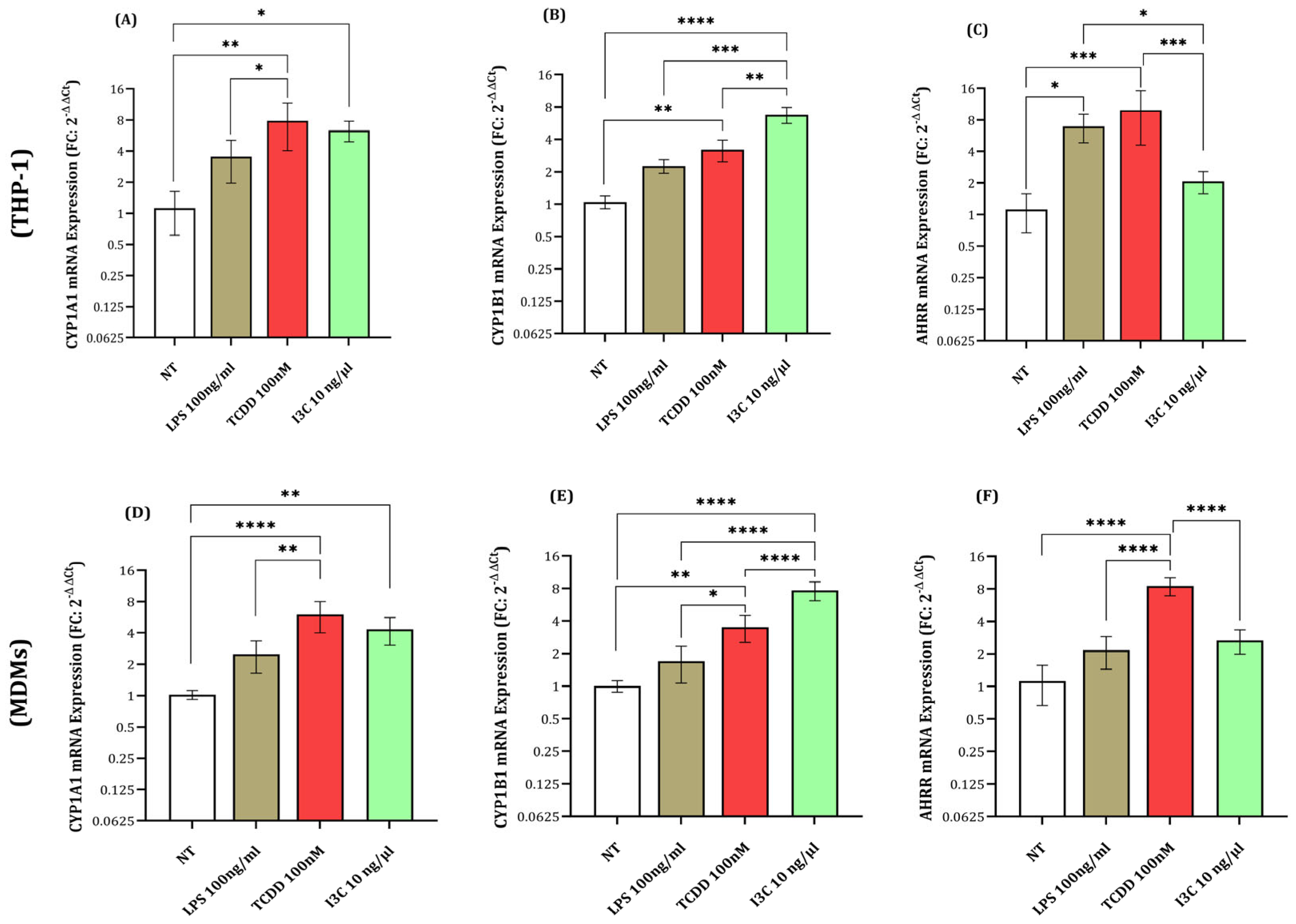 Immuno 05 00015 g001