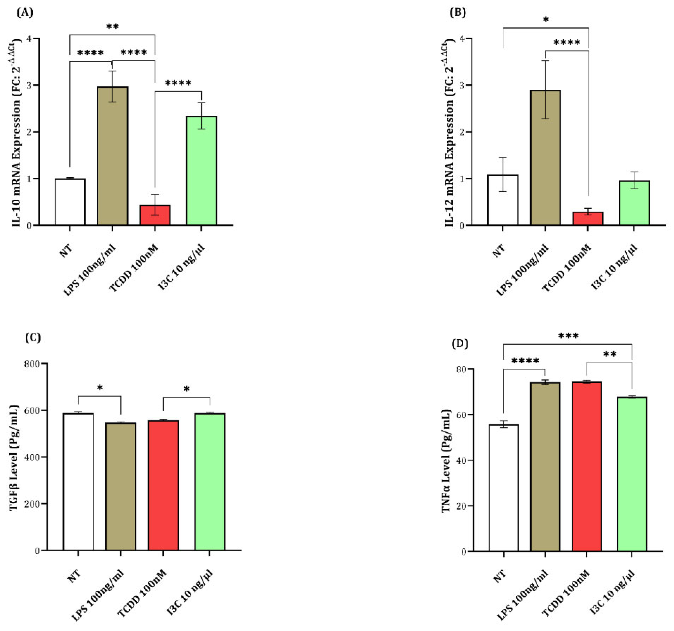 Immuno 05 00015 g004