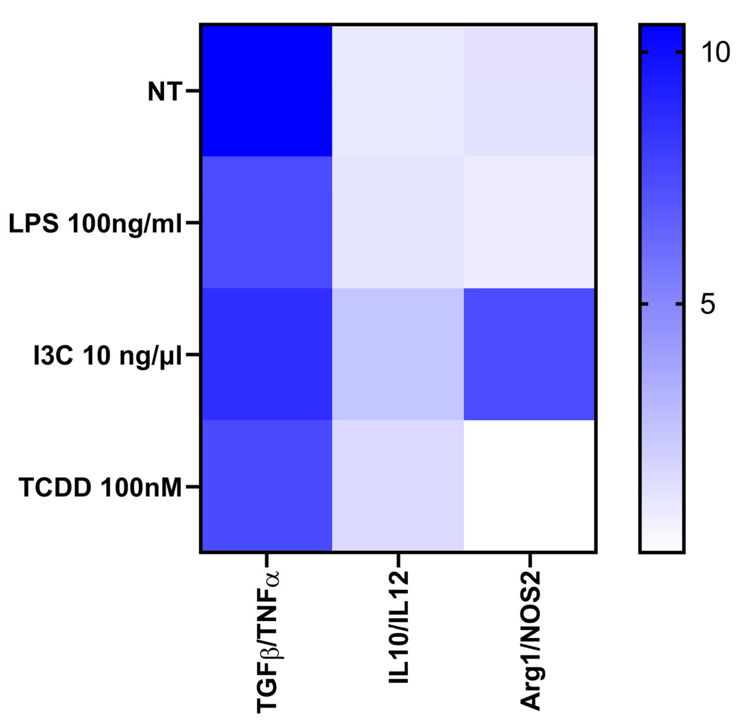 Immuno 05 00015 g006