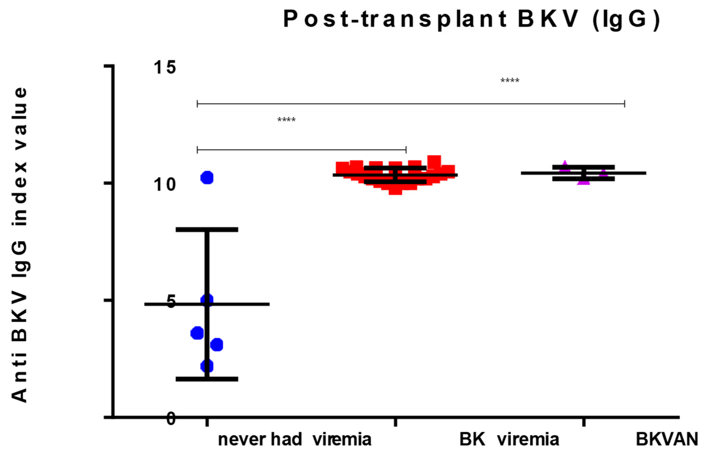 Immuno 05 00016 g002