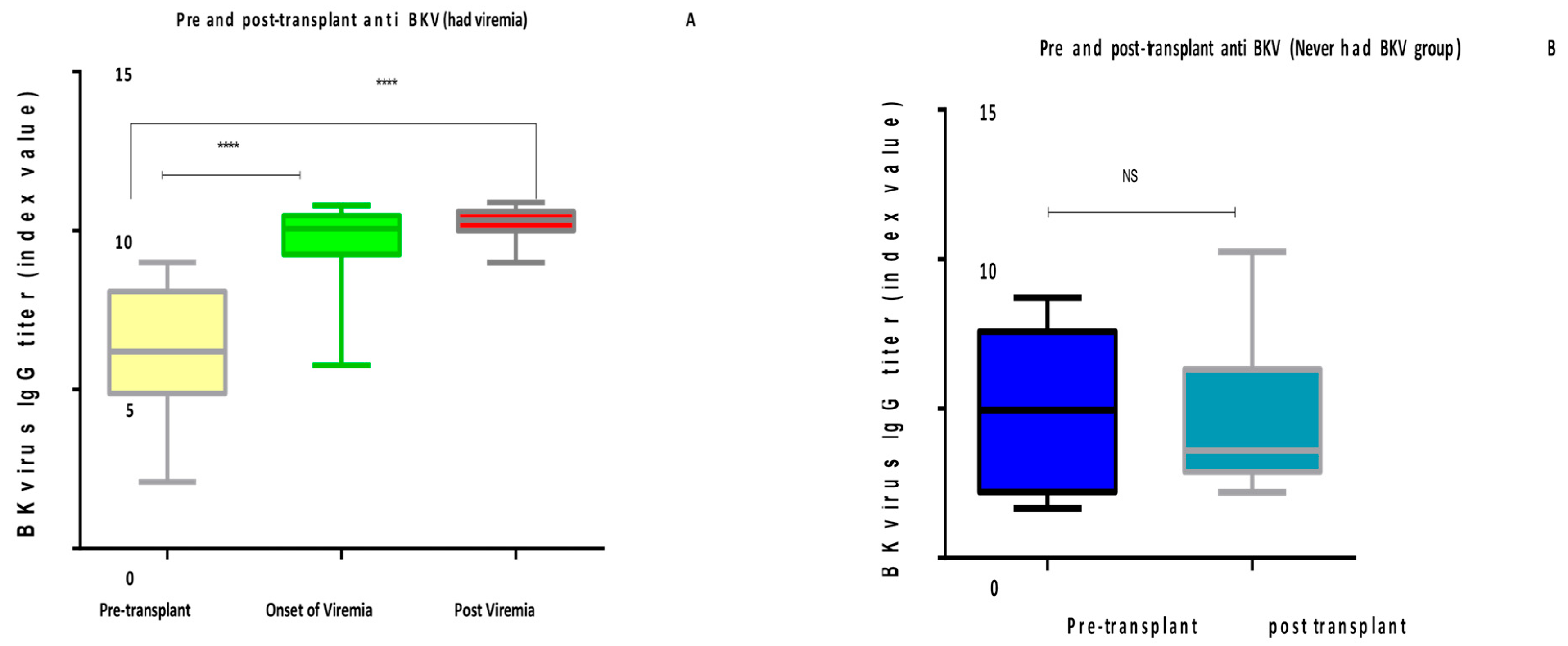 Immuno 05 00016 g003
