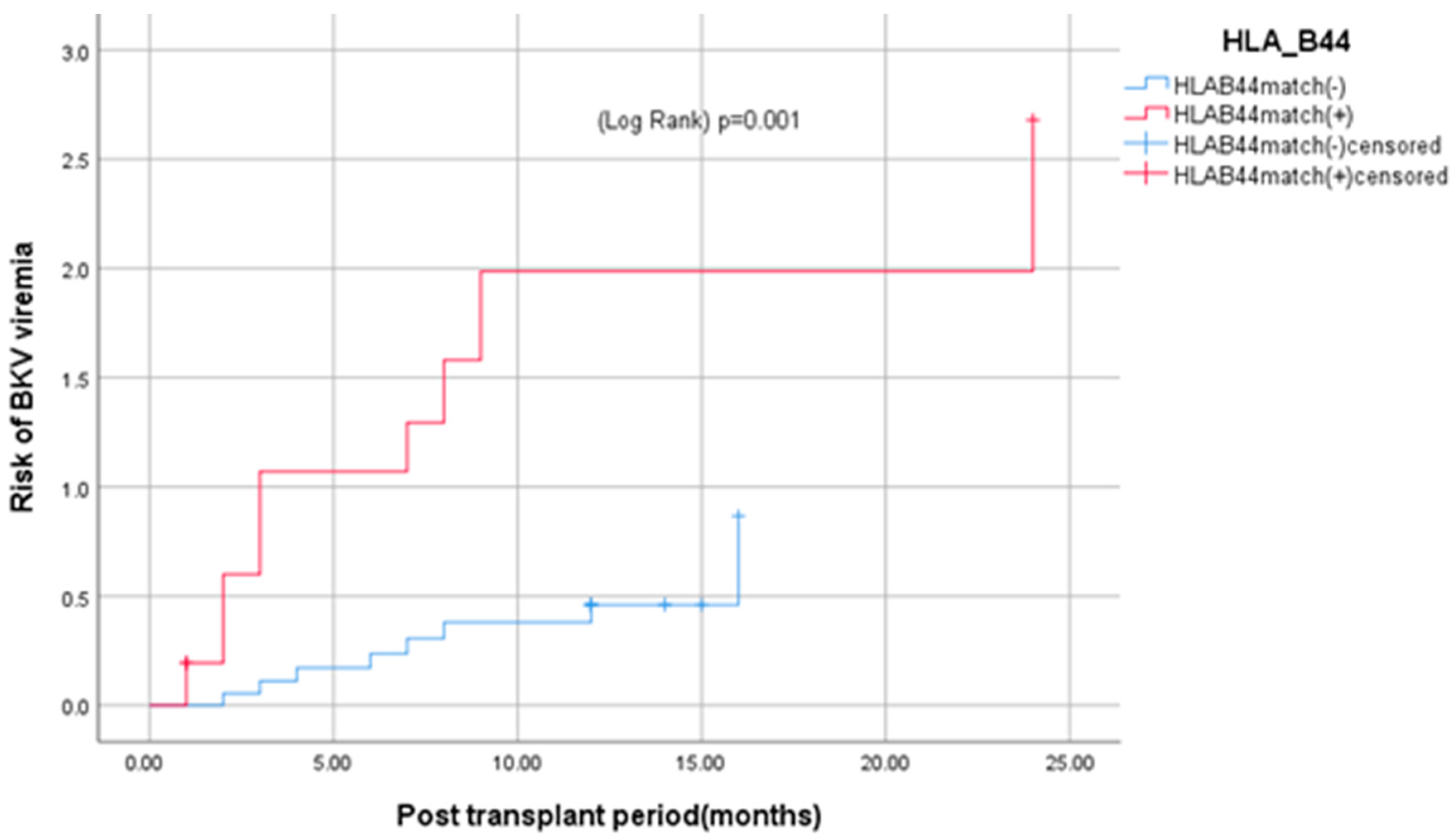 Immuno 05 00016 g004