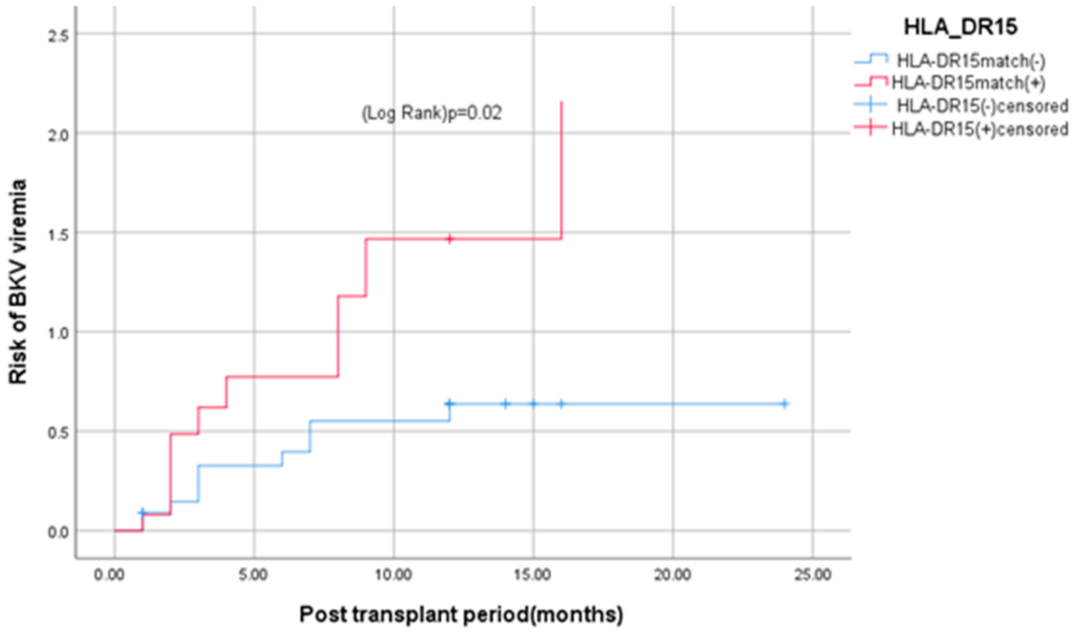 Immuno 05 00016 g005