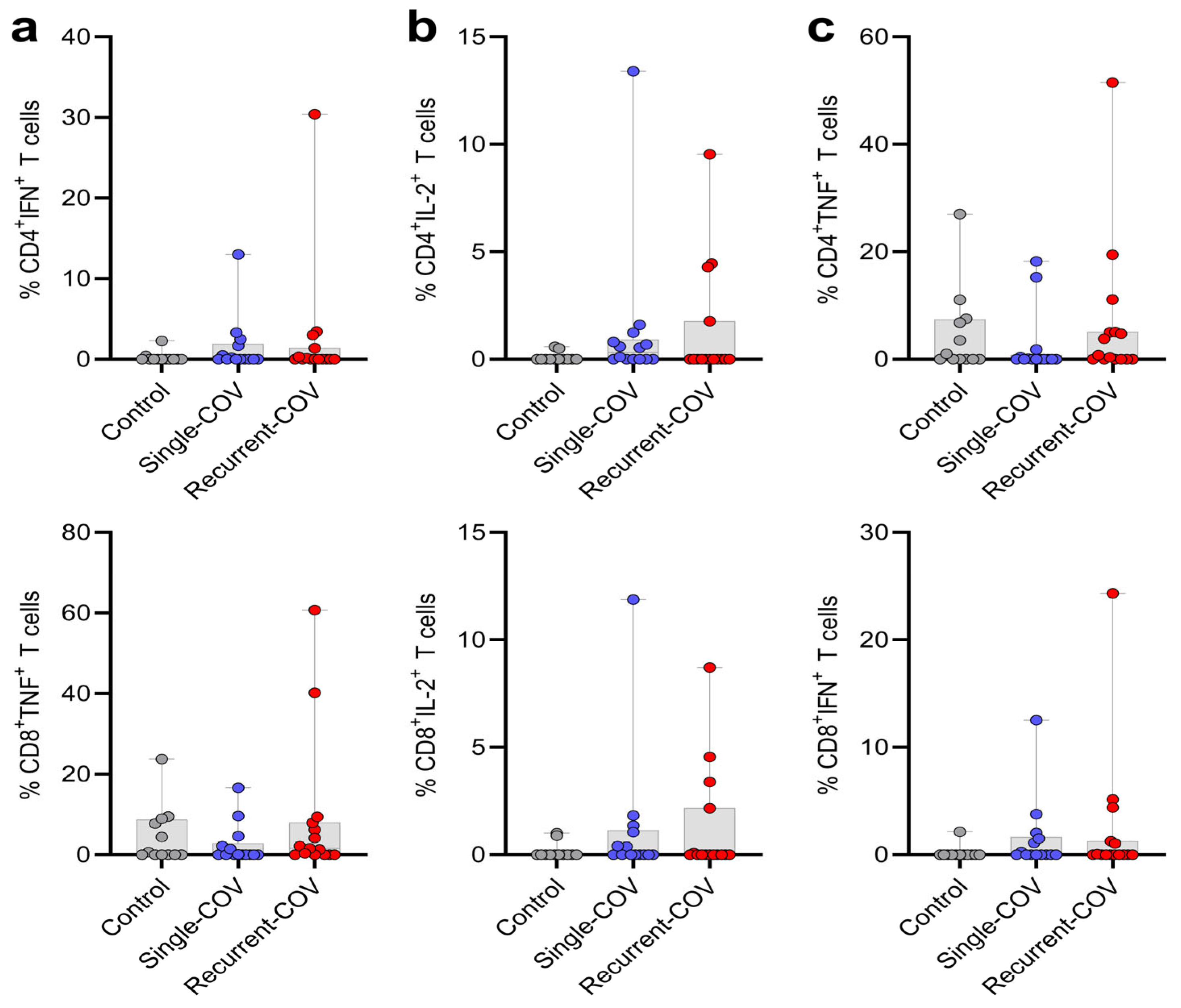 Immuno 05 00017 g001