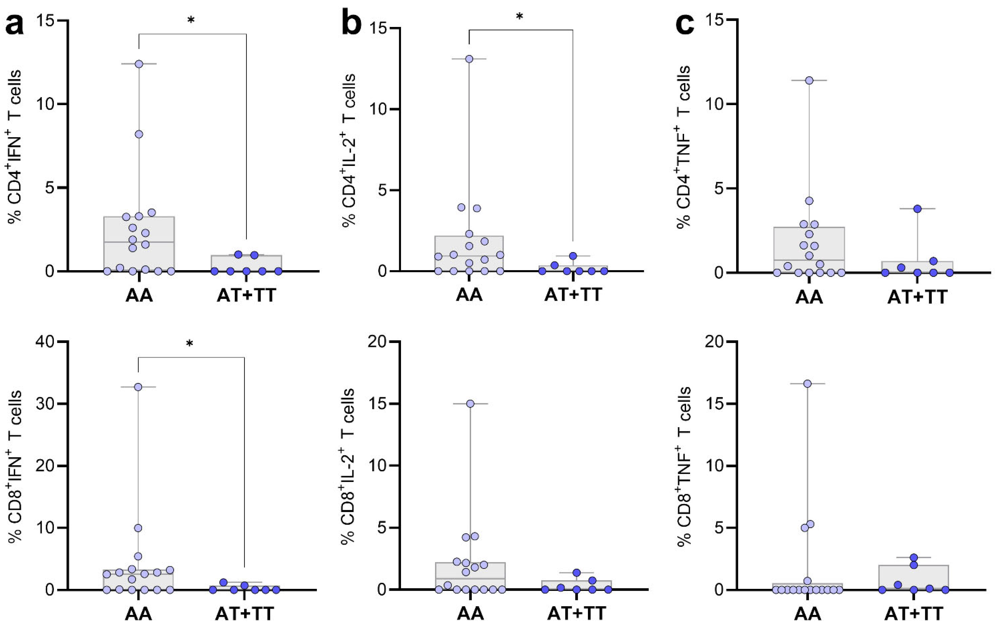 Immuno 05 00017 g002
