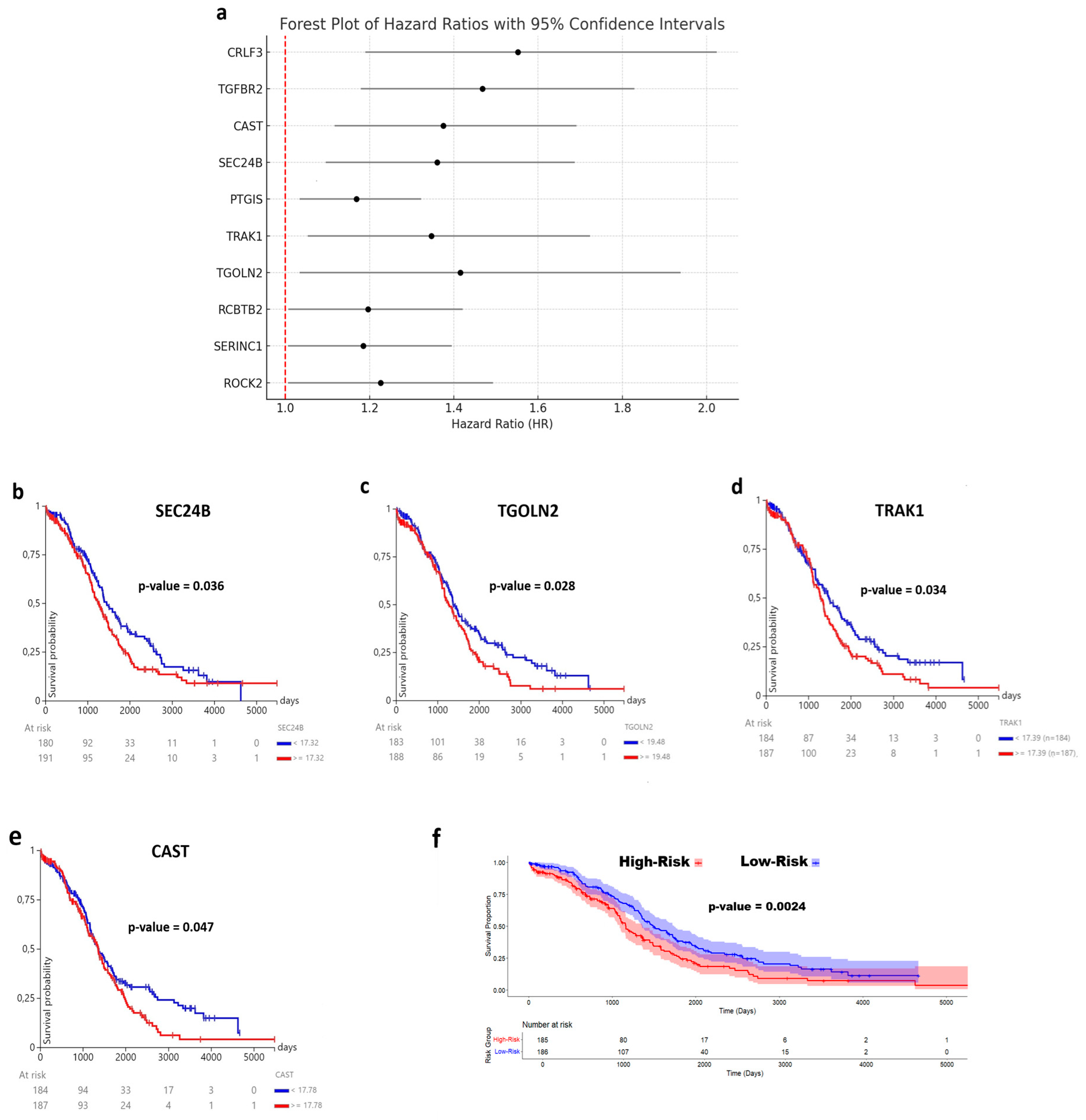 Immuno 05 00023 g005 Immuno 05 00023 g005