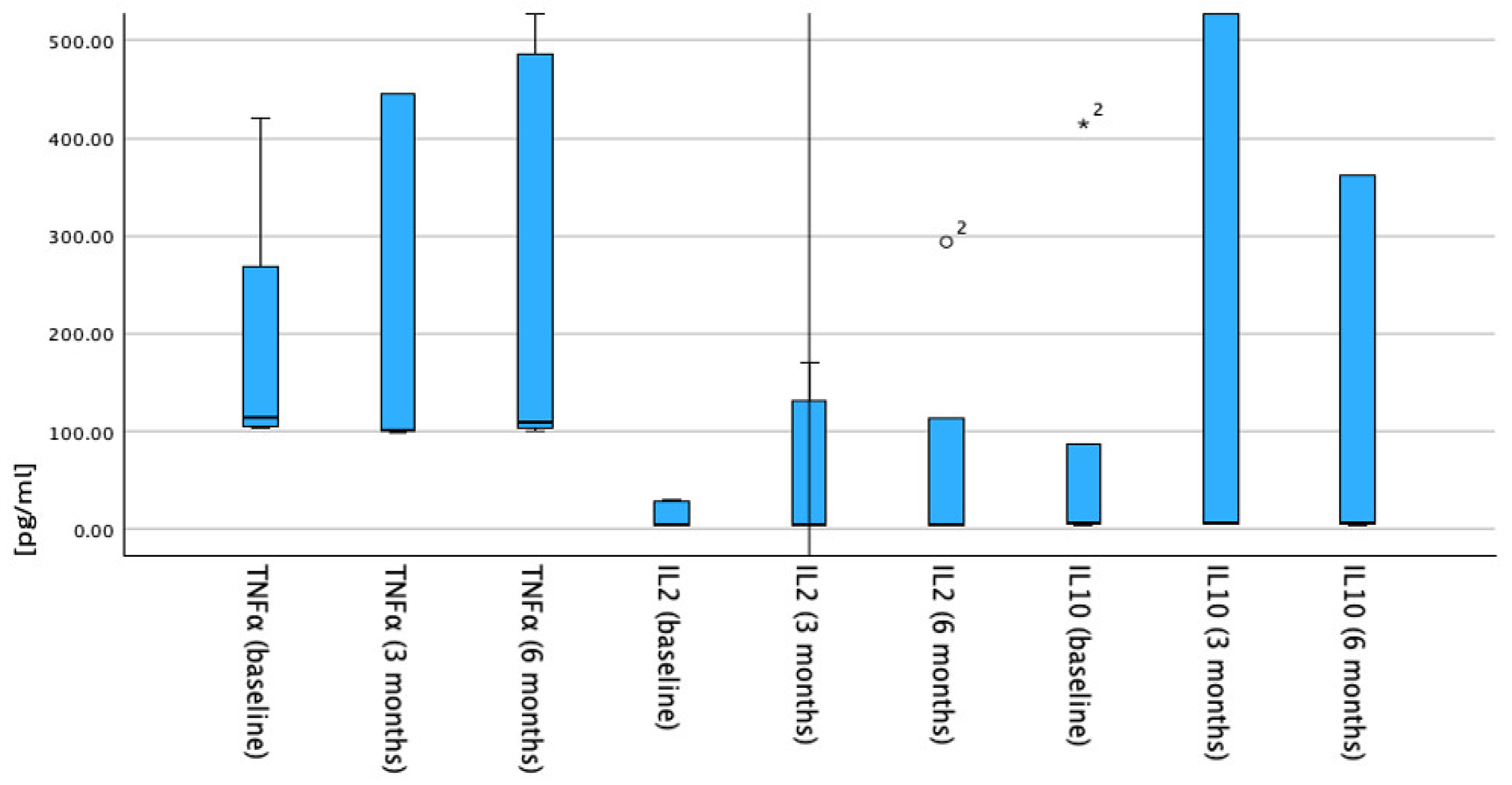 Immuno 05 00029 g002