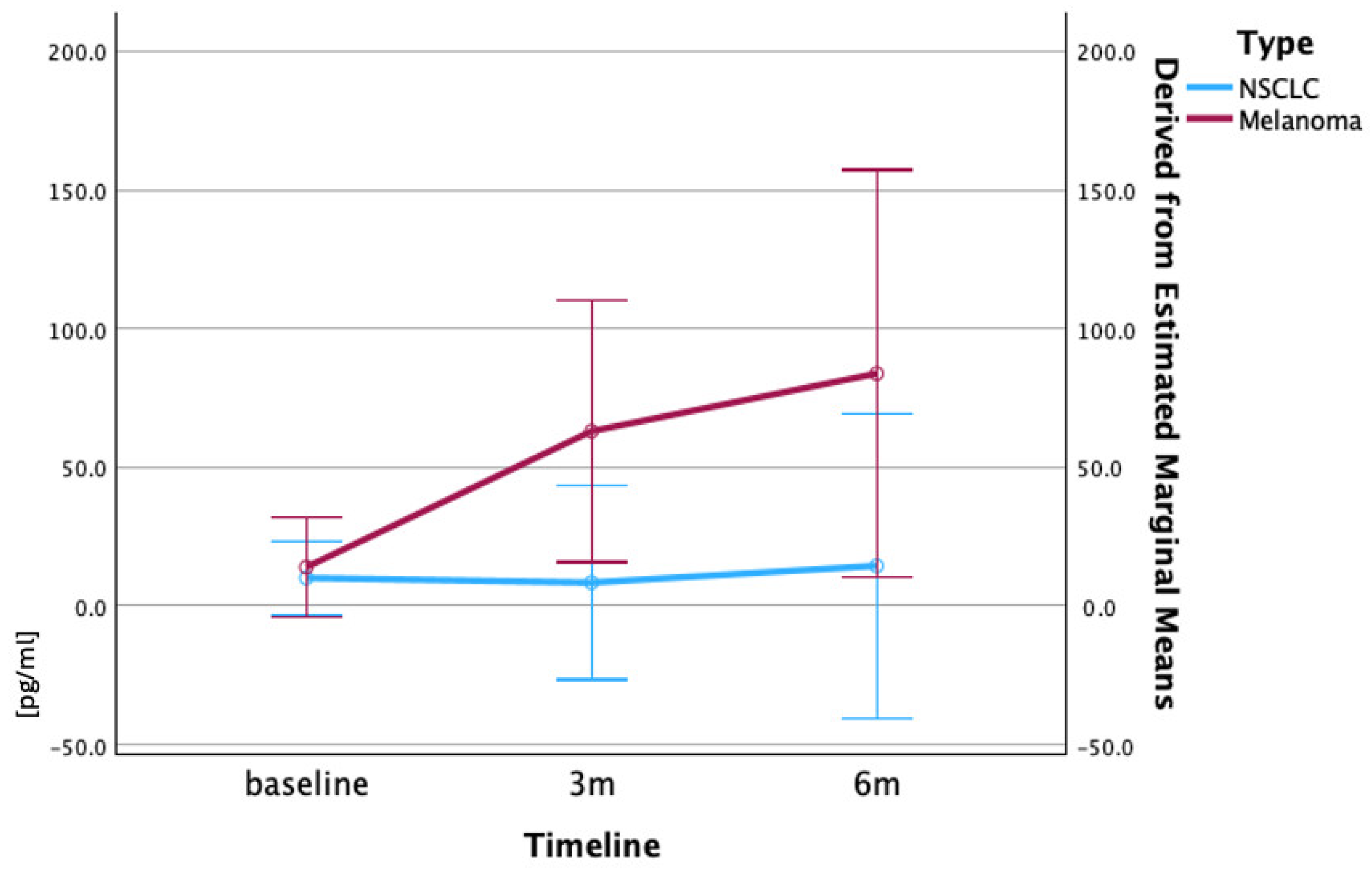 Immuno 05 00029 g004