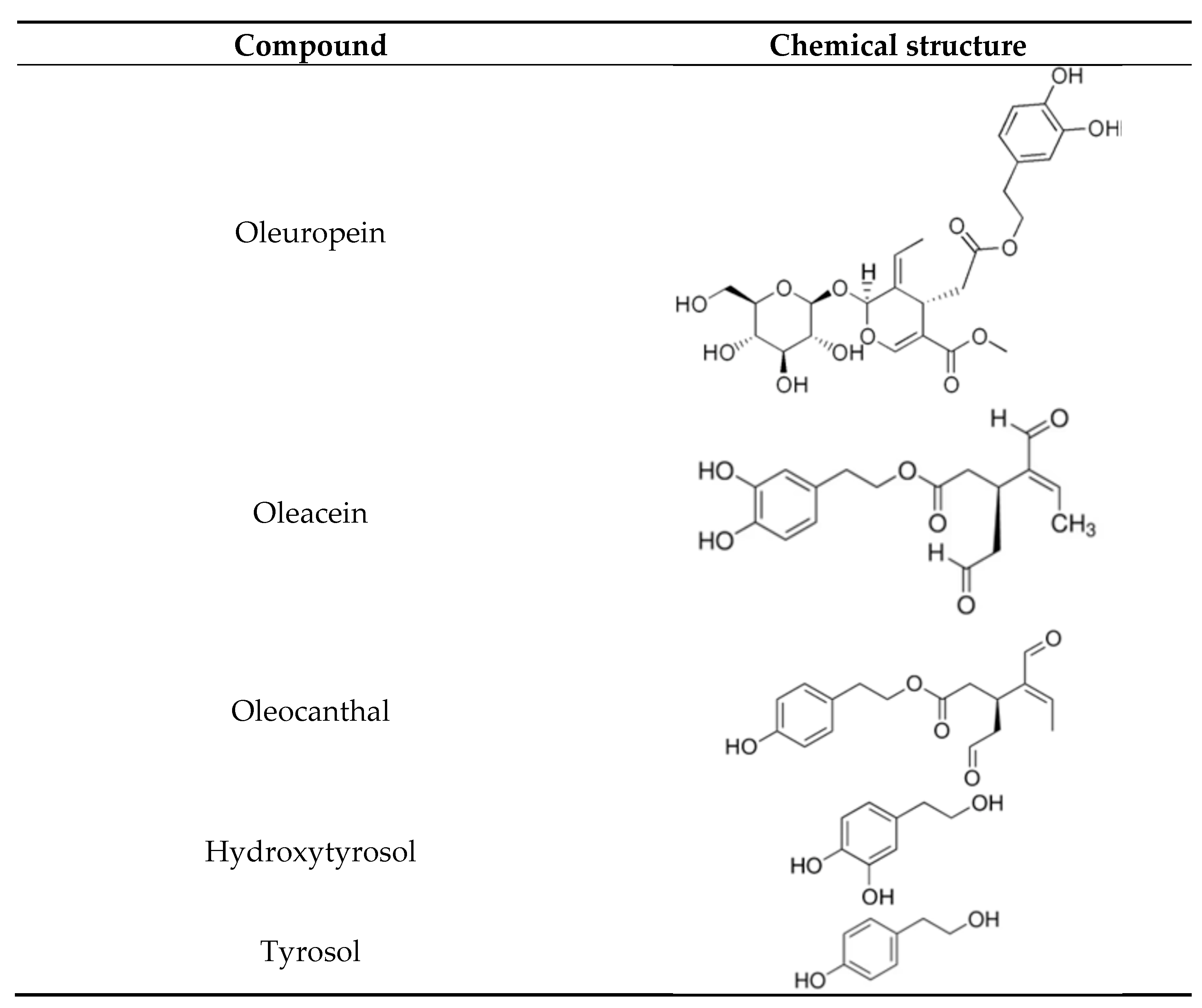 Immuno 05 00036 g002