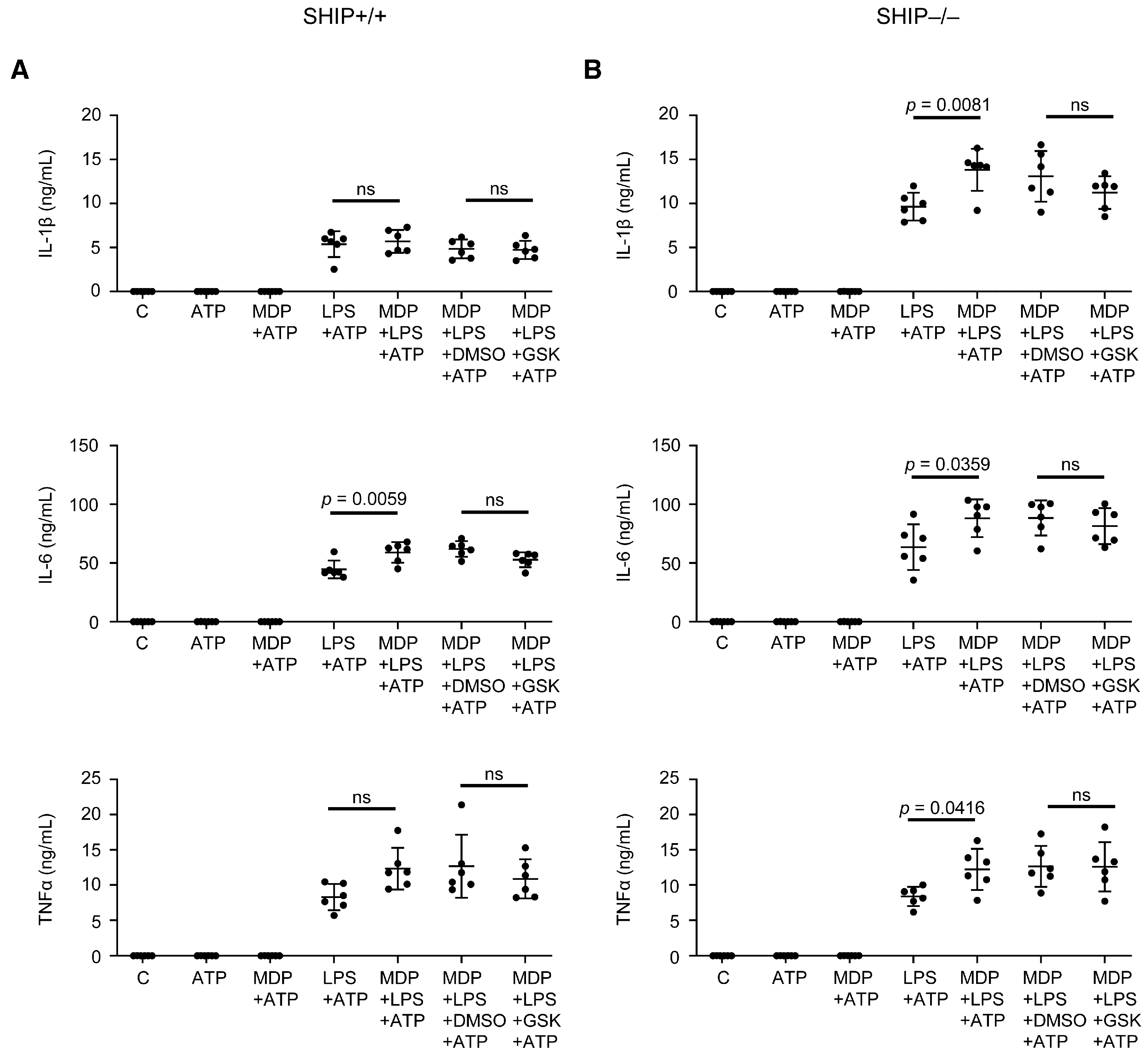 Immuno 05 00037 g007 Immuno 05 00037 g007