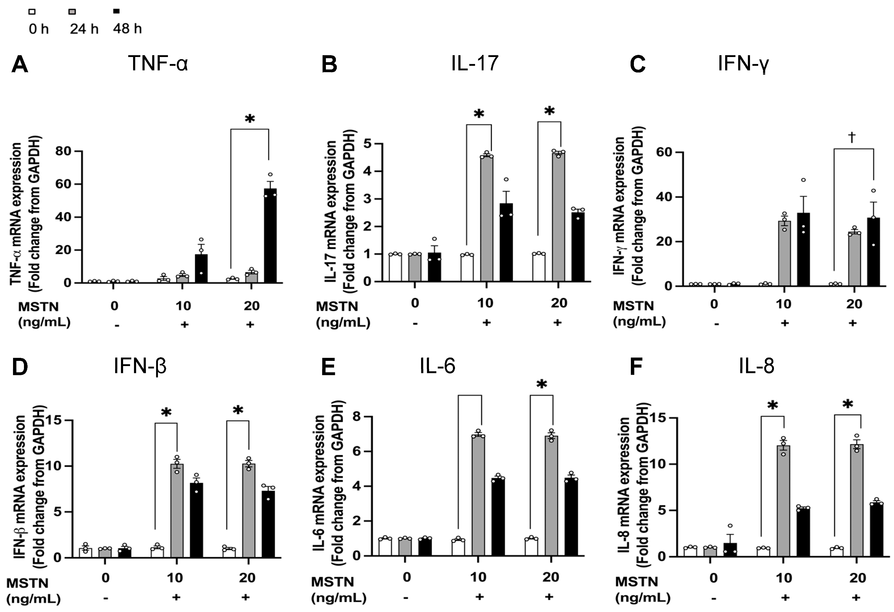 Immuno 05 00042 g002a Immuno 05 00042 g002a