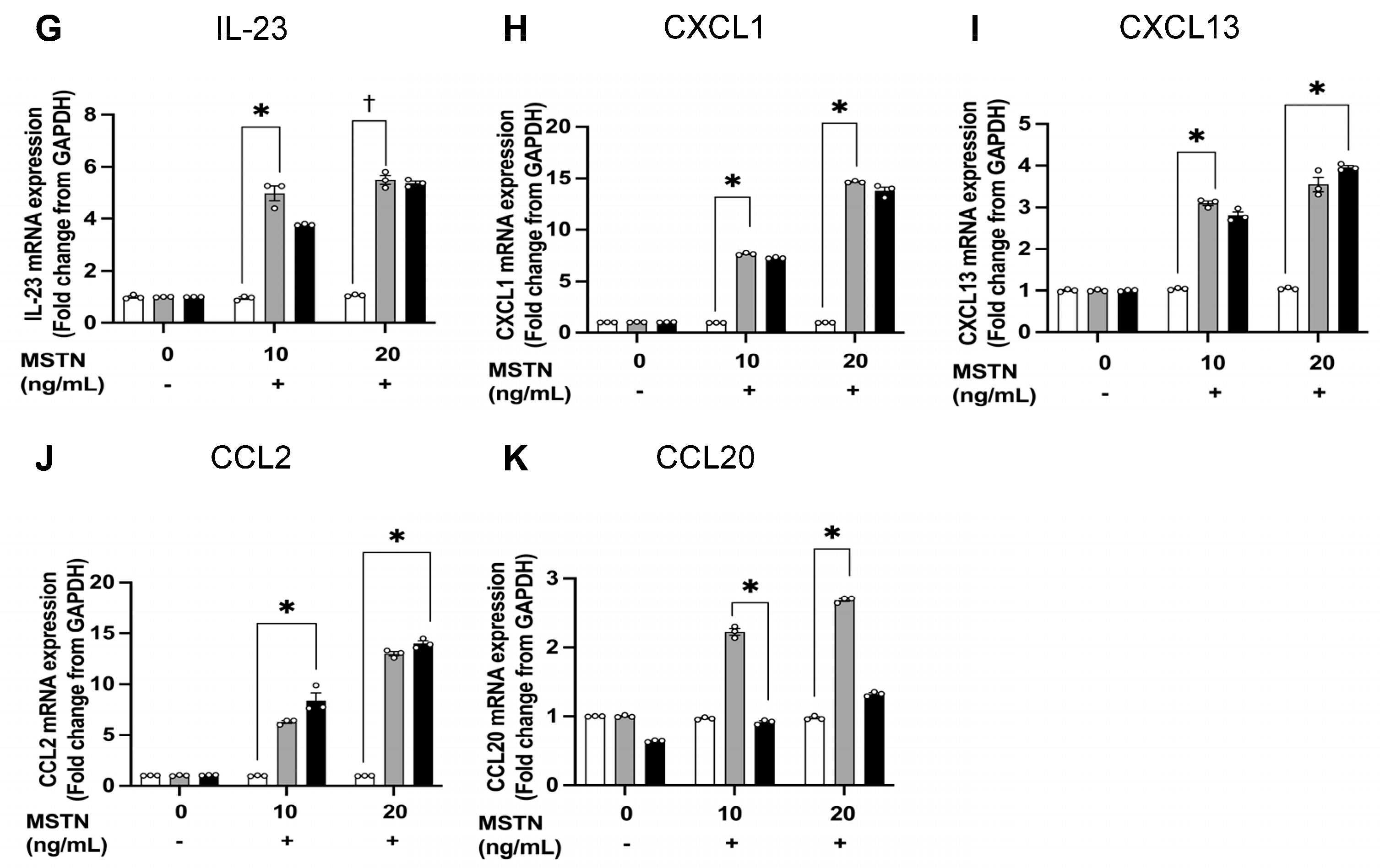 Immuno 05 00042 g002b Immuno 05 00042 g002b