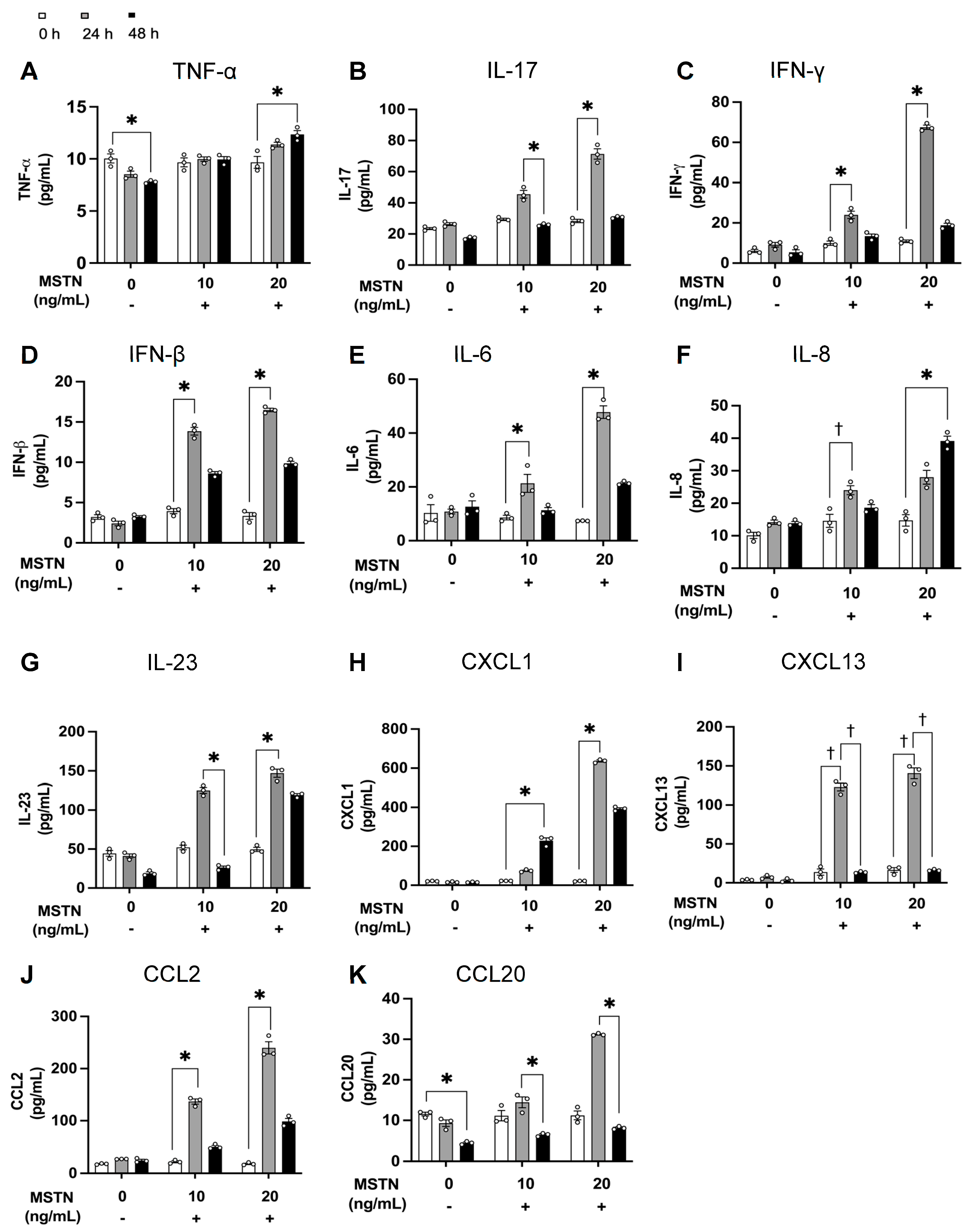 Immuno 05 00042 g003 Immuno 05 00042 g003