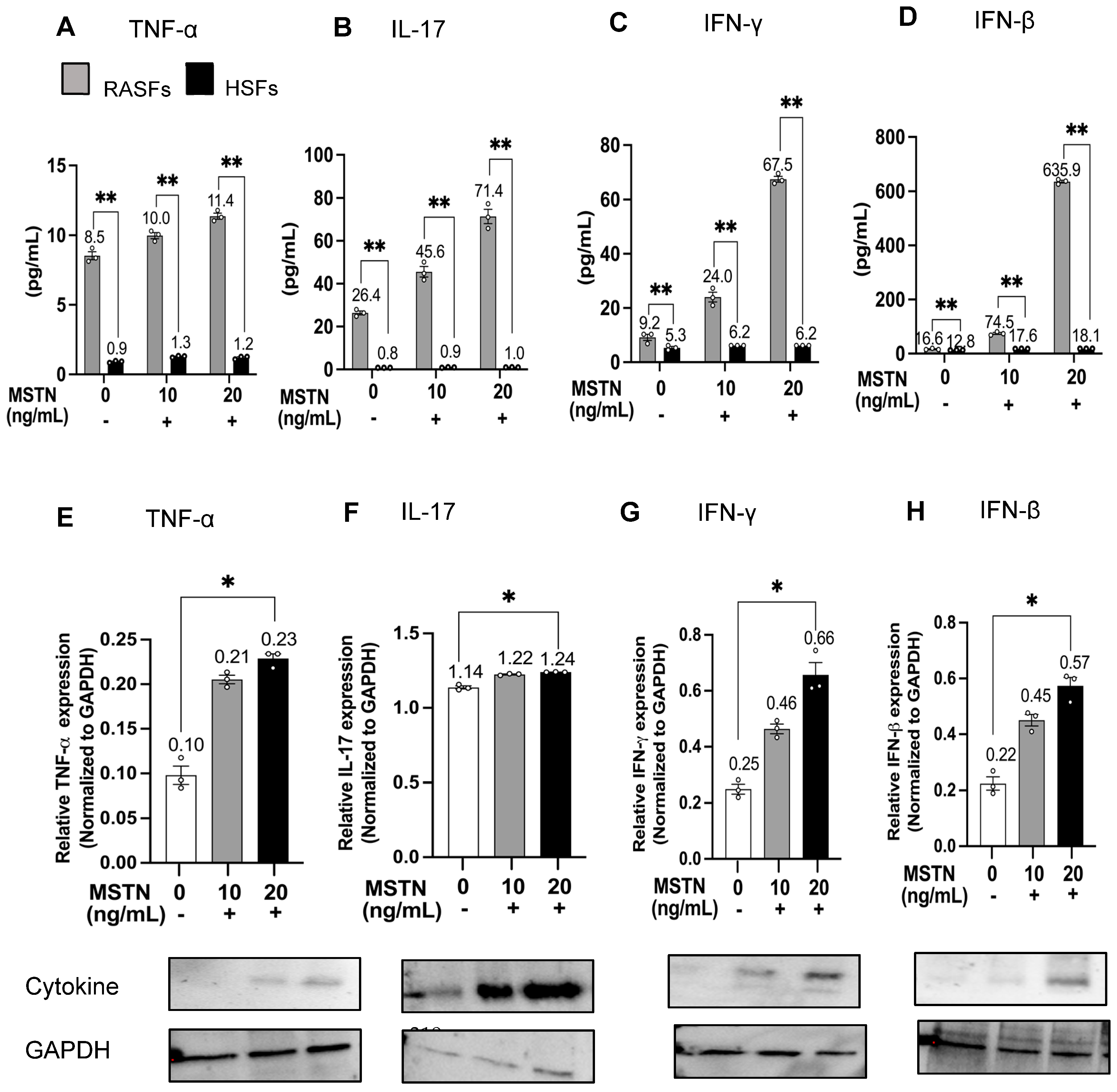 Immuno 05 00042 g004 Immuno 05 00042 g004