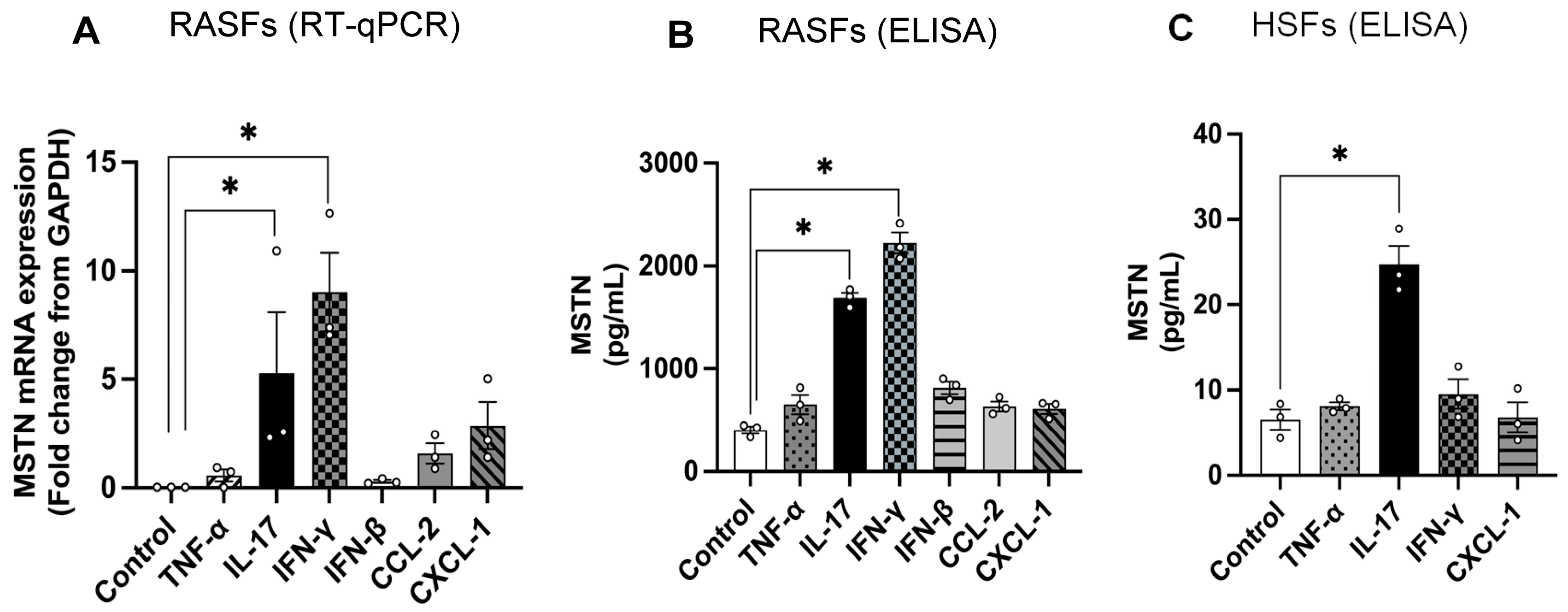 Immuno 05 00042 g005 Immuno 05 00042 g005