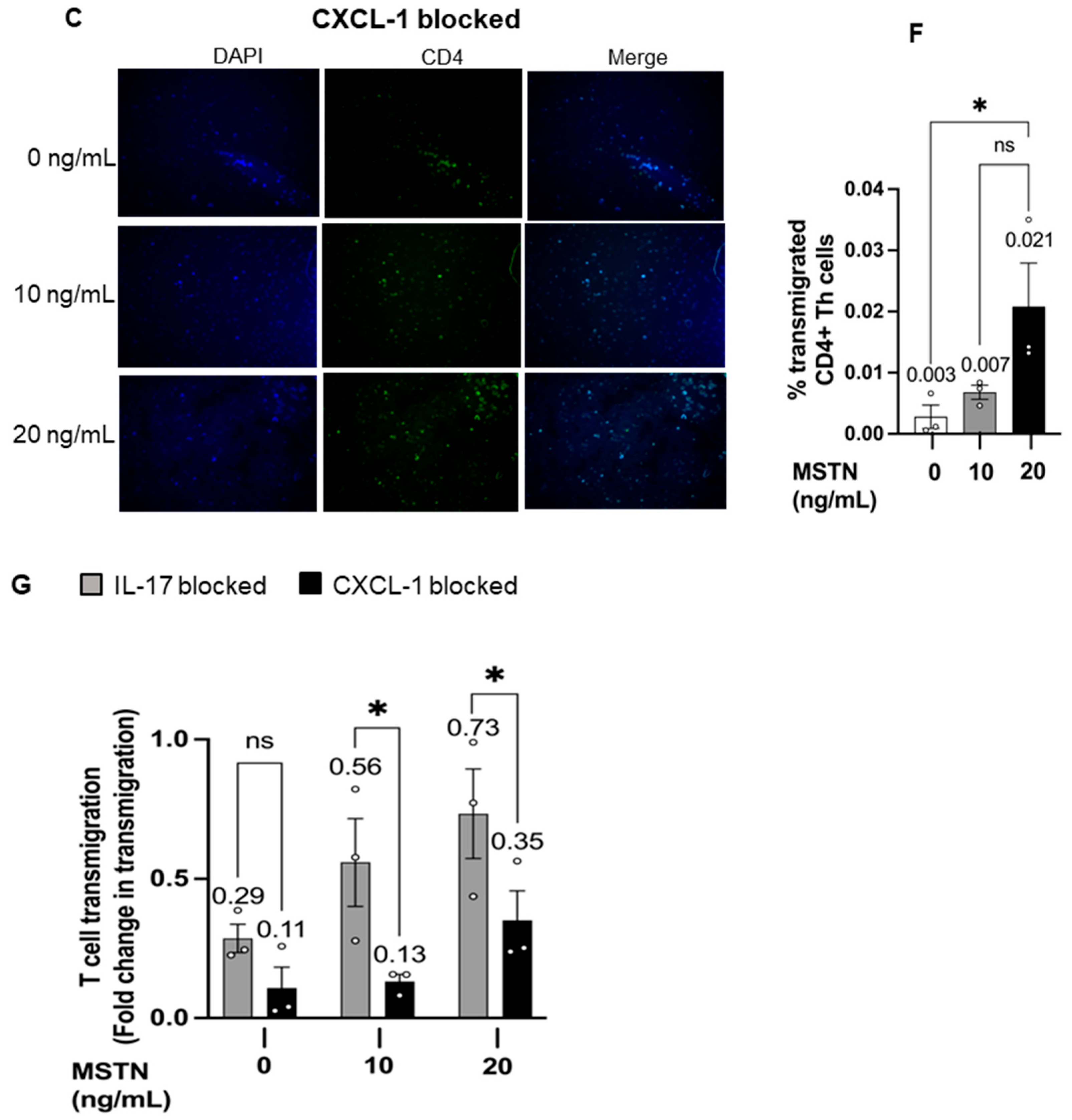 Immuno 05 00042 g007b Immuno 05 00042 g007b