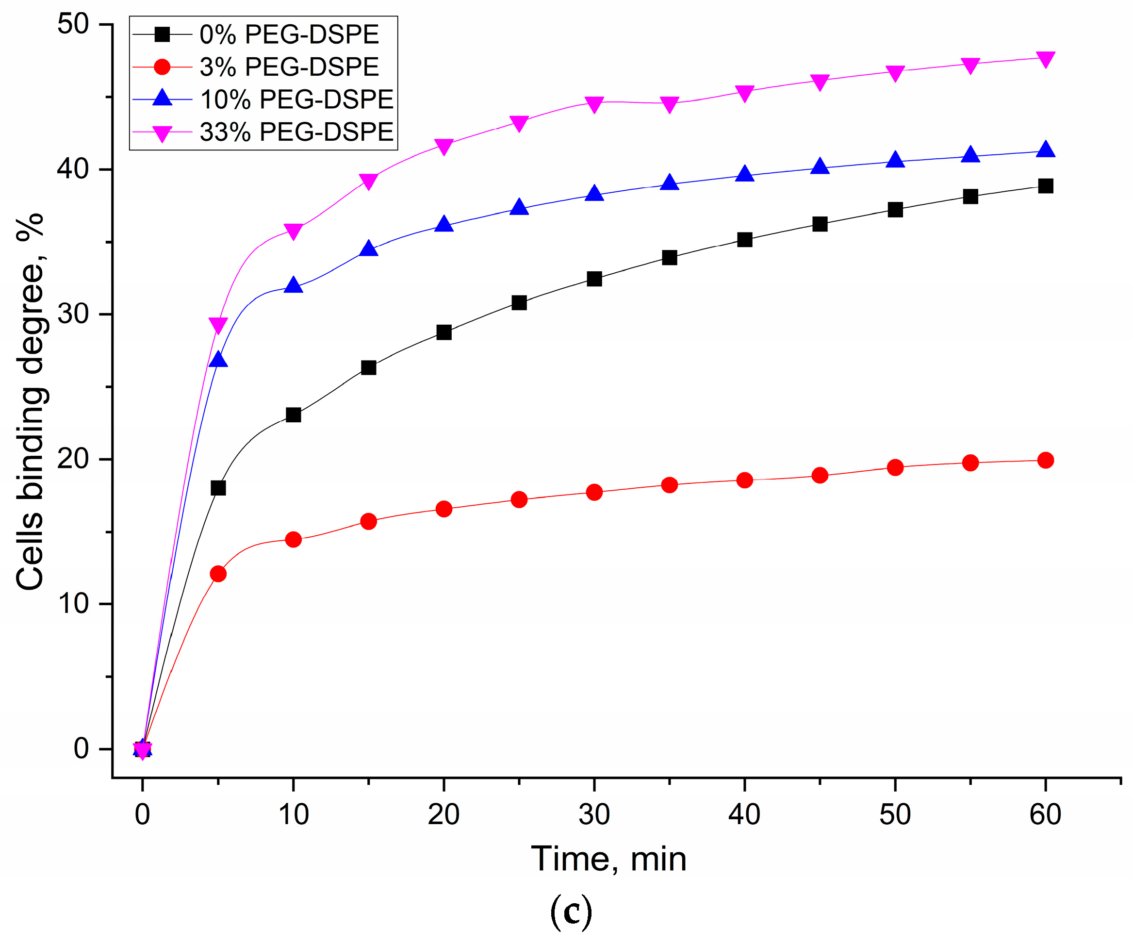 Immuno 05 00043 g006b Immuno 05 00043 g006b