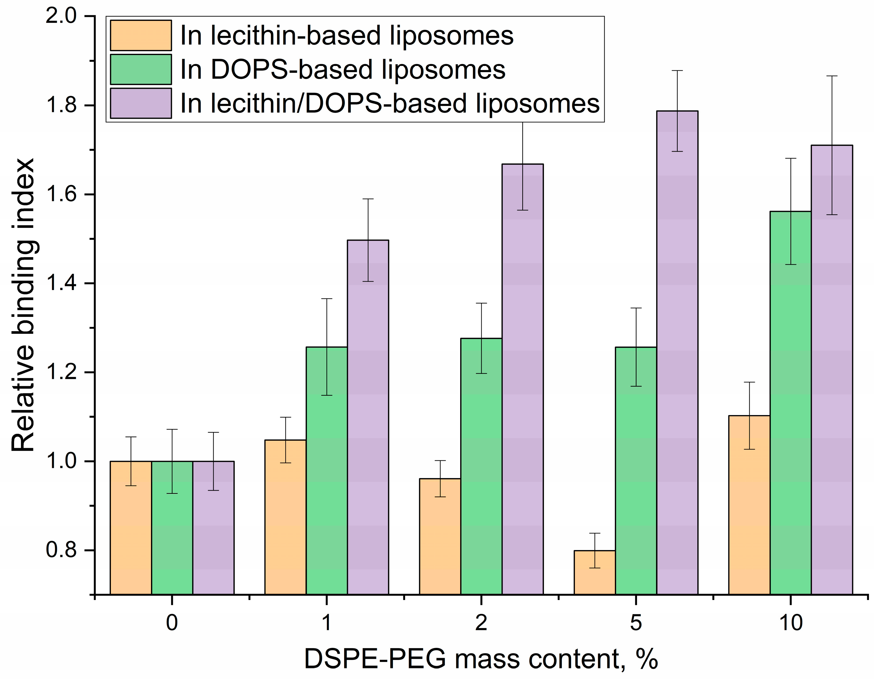 Immuno 05 00043 g007 Immuno 05 00043 g007