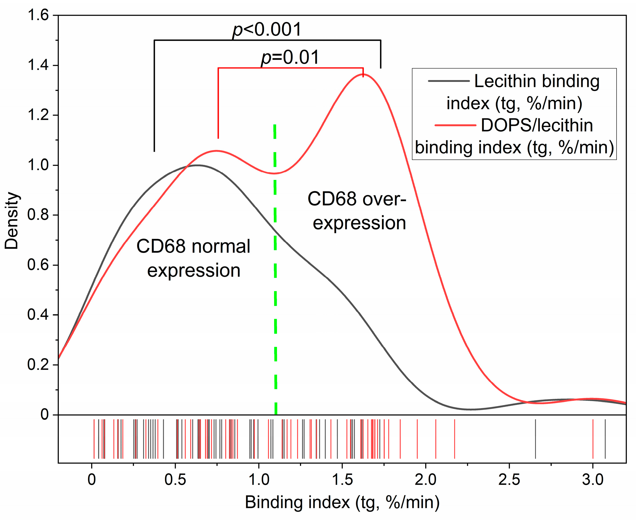 Immuno 05 00043 g010 Immuno 05 00043 g010