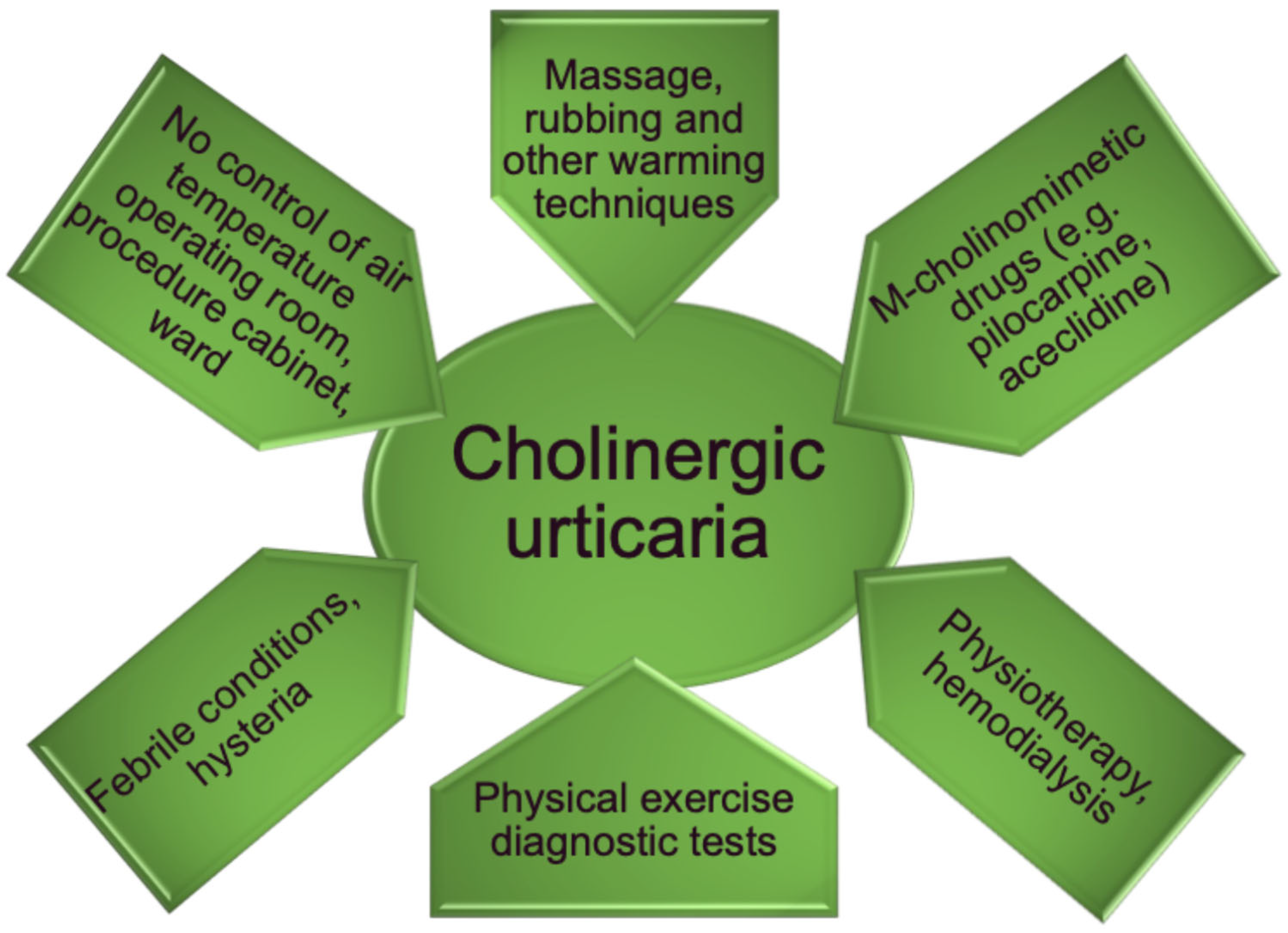 Immuno 05 00044 g002 Immuno 05 00044 g002