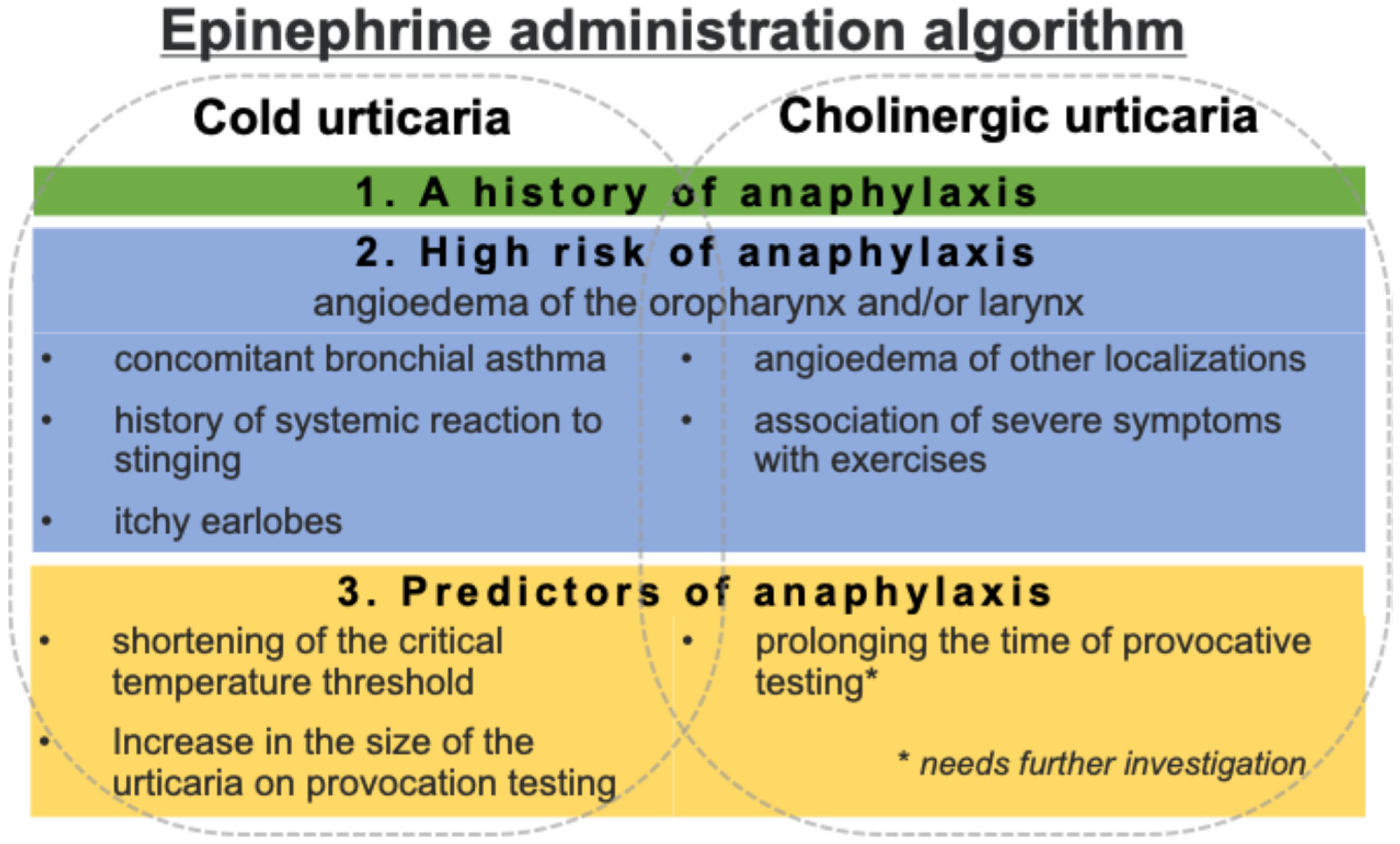 Immuno 05 00044 g003 Immuno 05 00044 g003