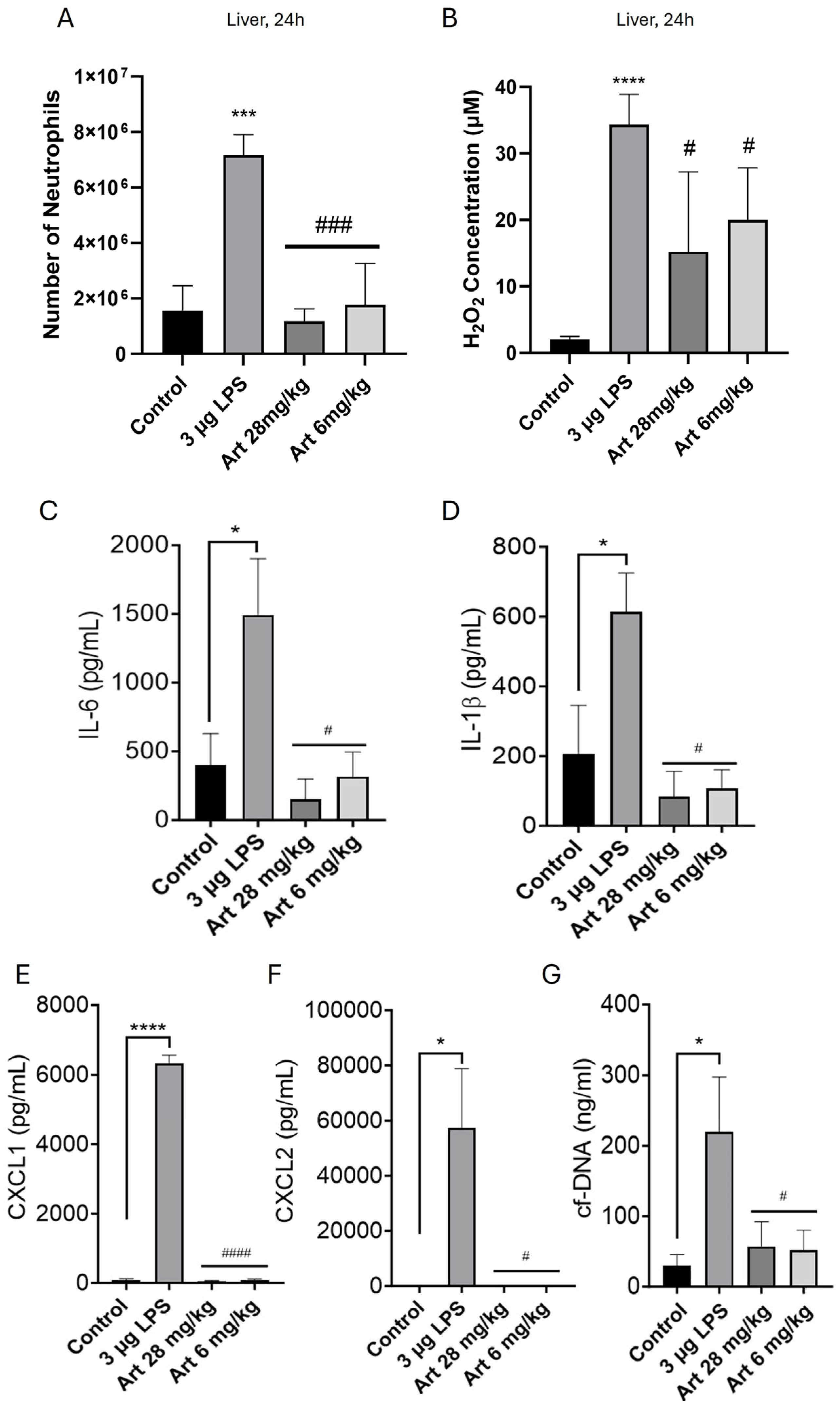 Immuno 05 00047 g004