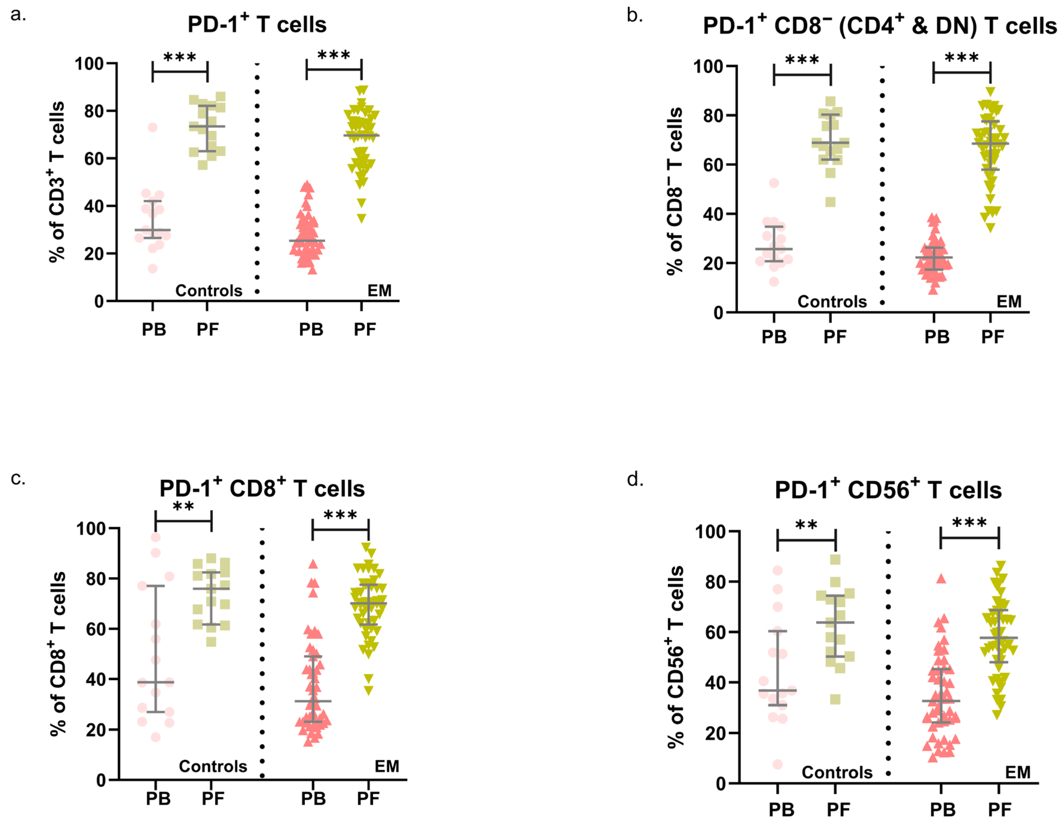 Immuno 05 00049 g002