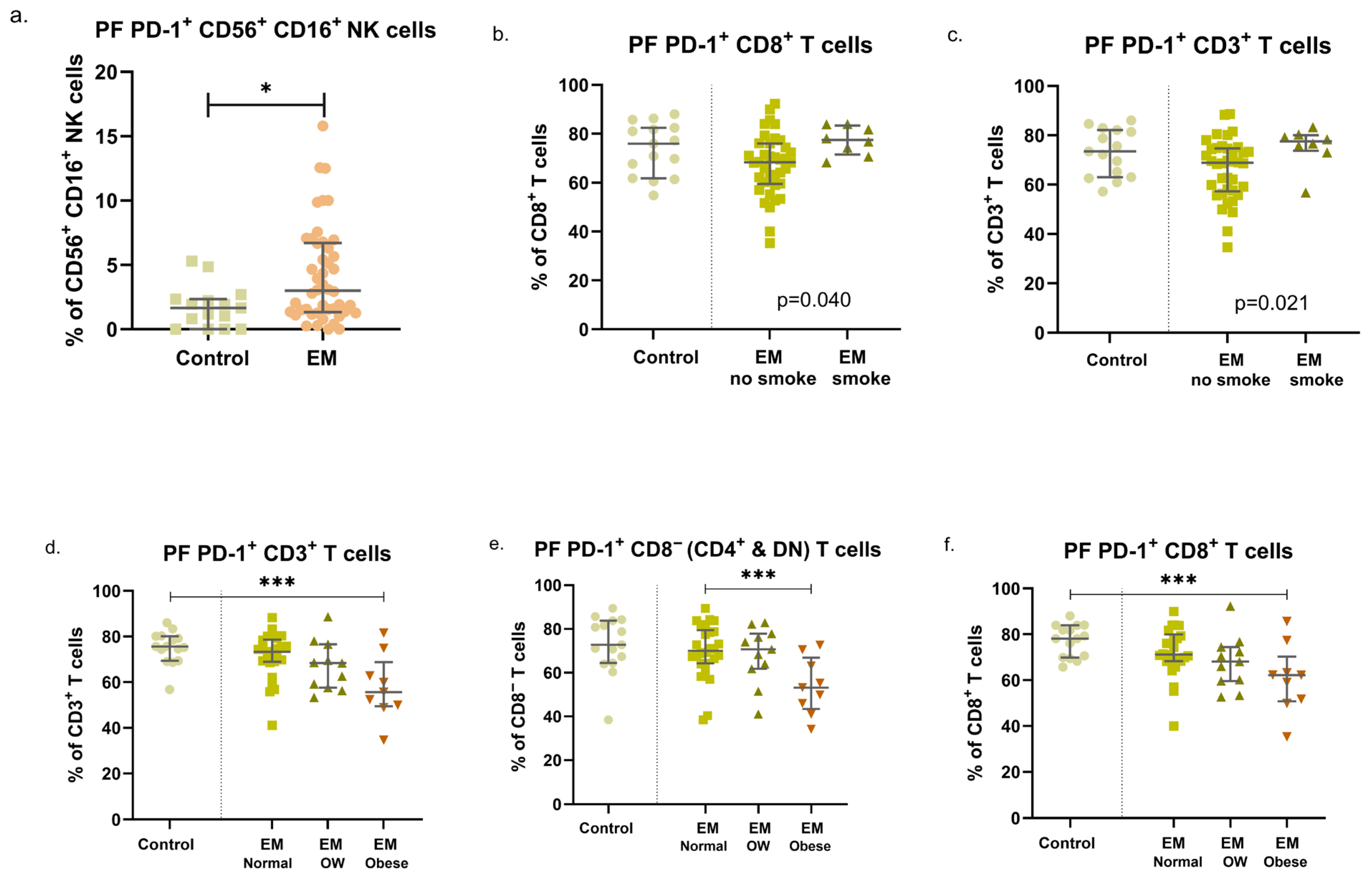 Immuno 05 00049 g003