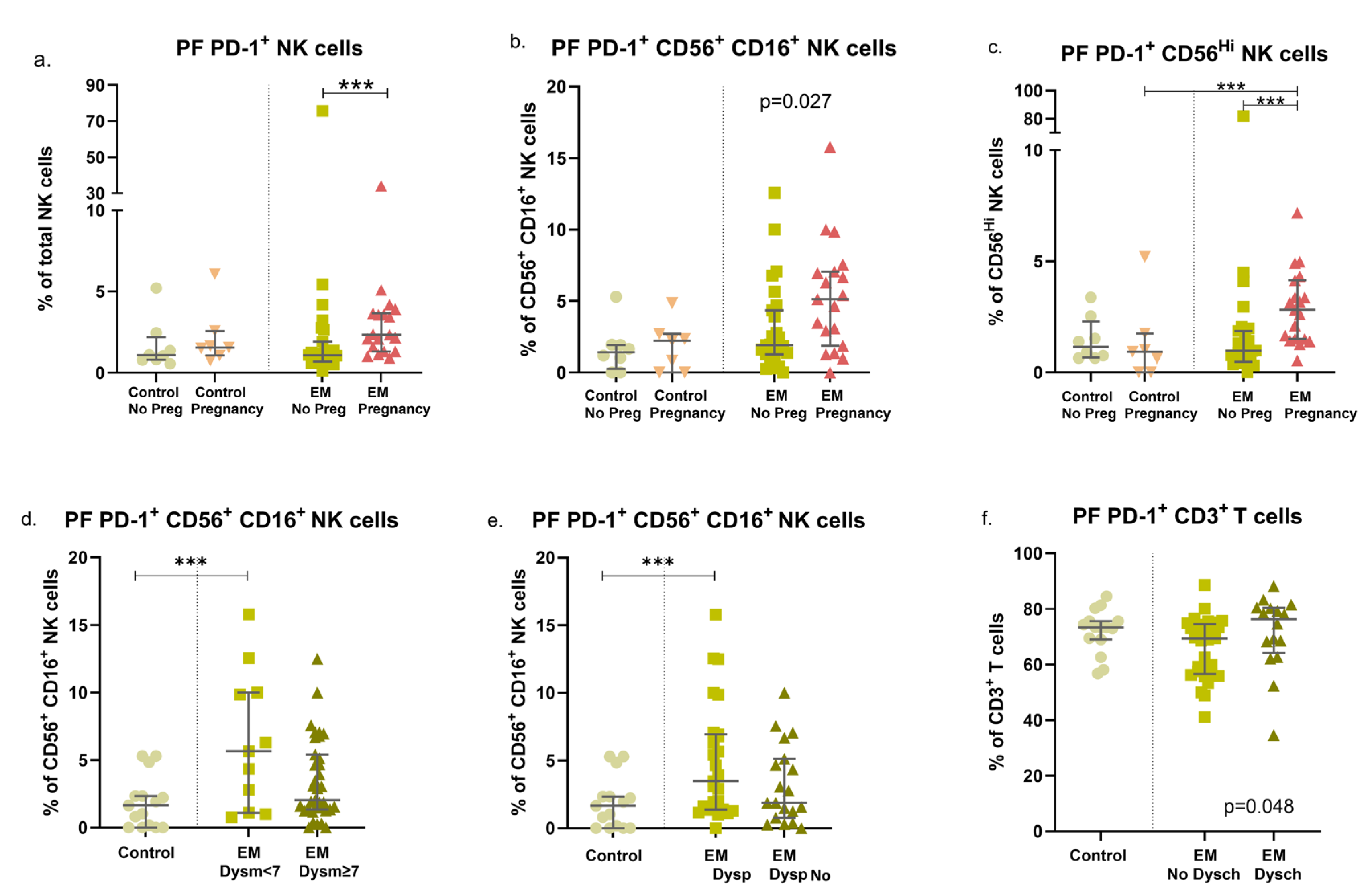 Immuno 05 00049 g004