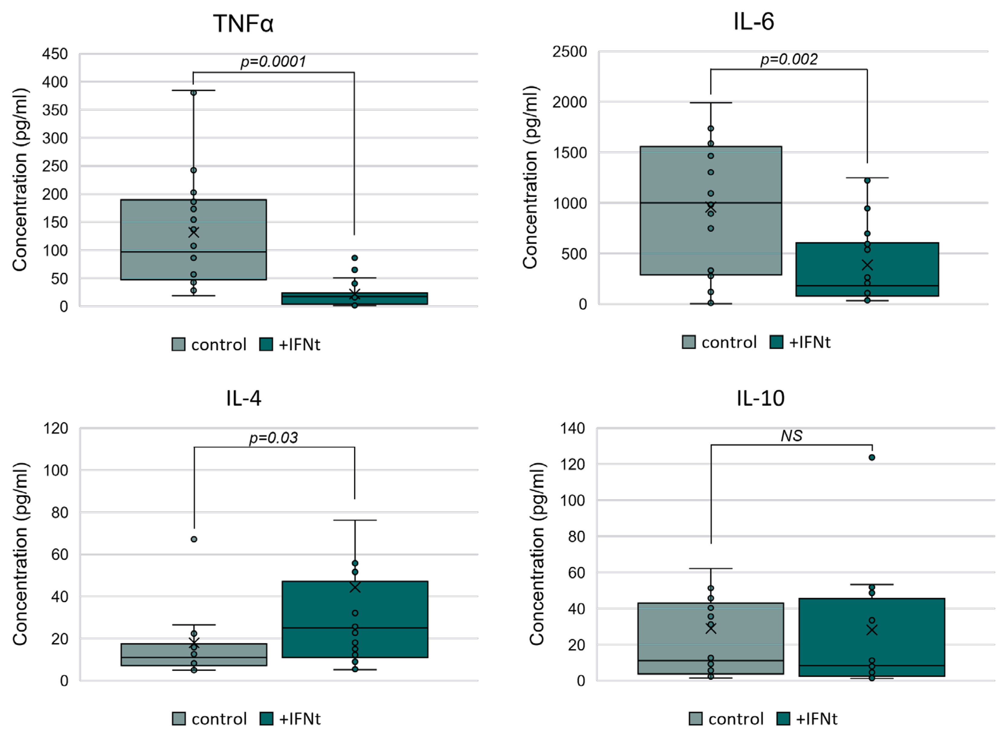 Immuno 05 00051 g002 Immuno 05 00051 g002