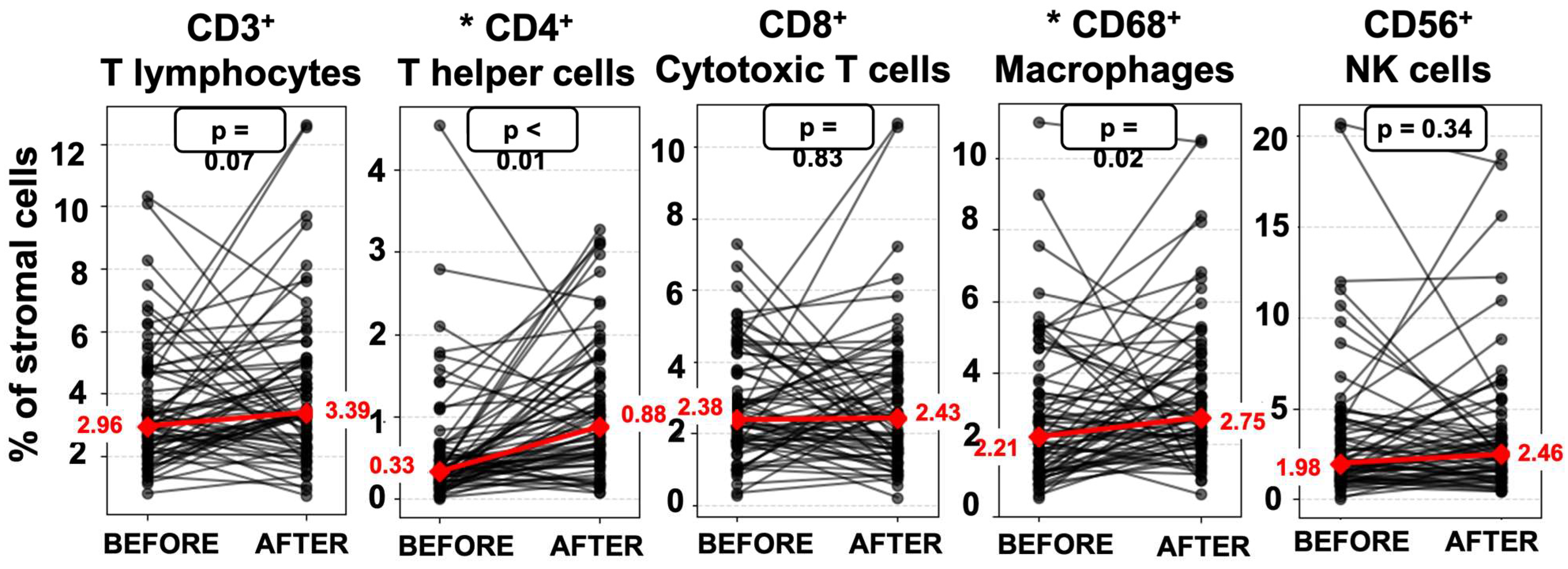 Immuno 05 00054 g002
