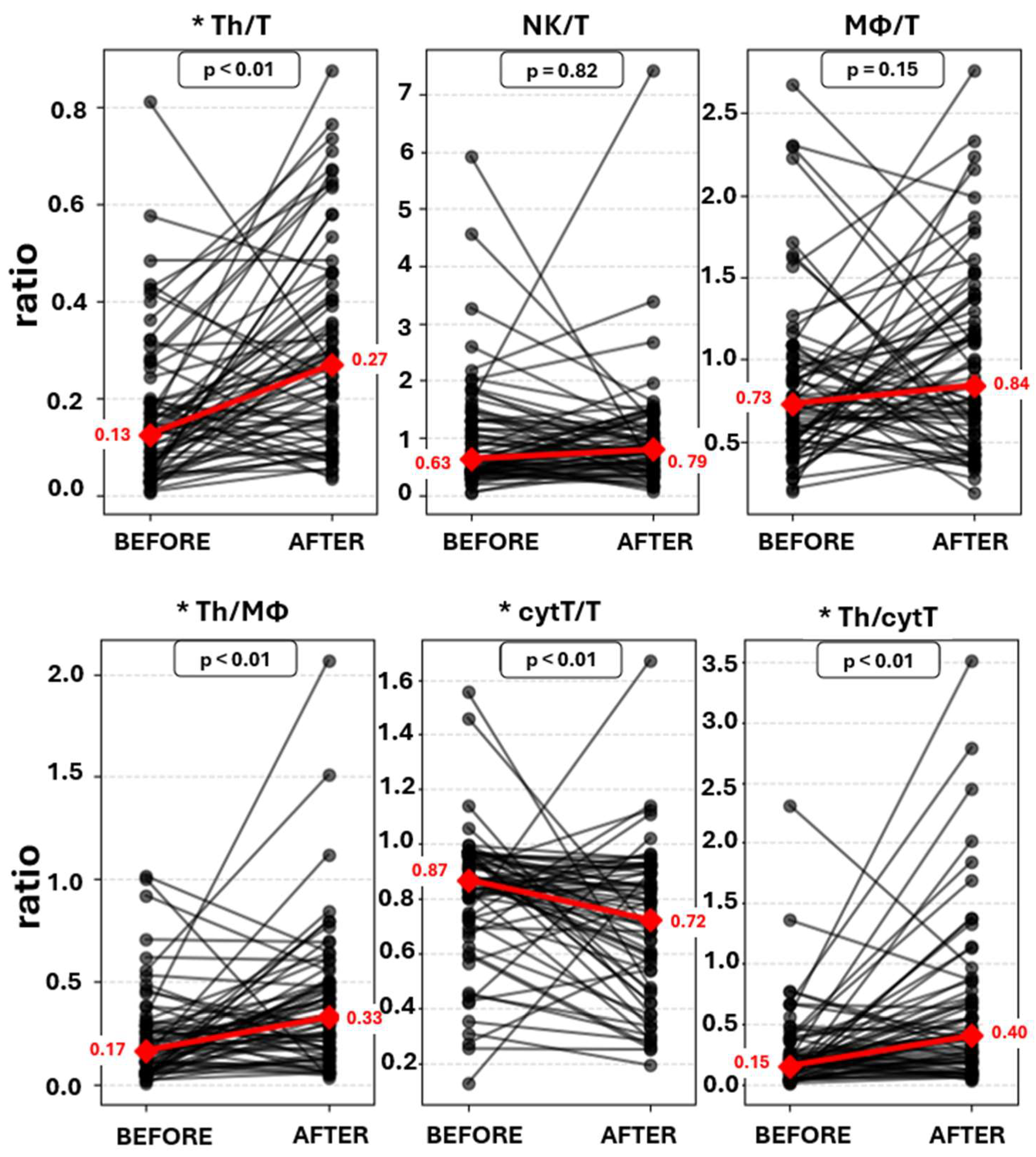 Immuno 05 00054 g003