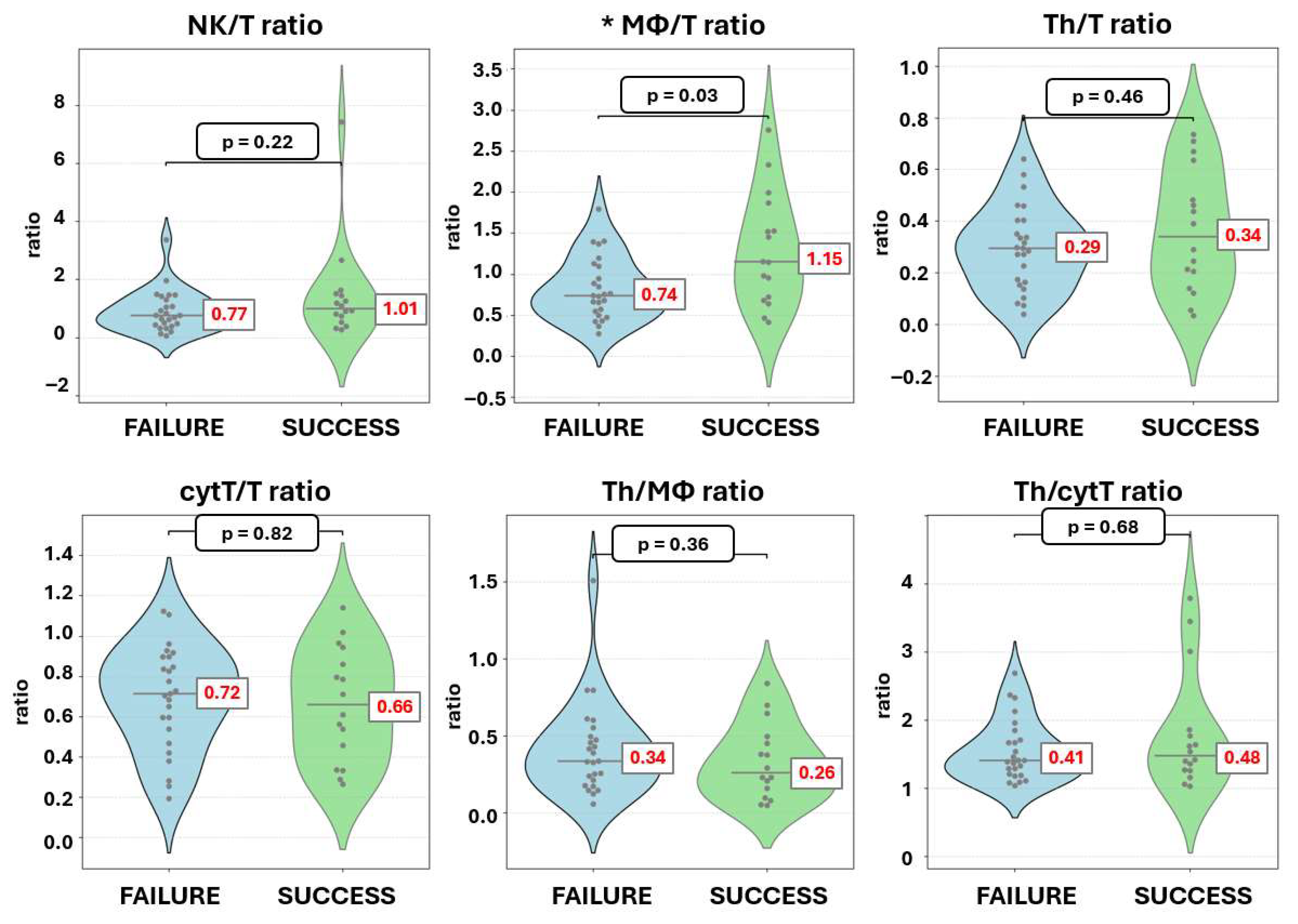 Immuno 05 00054 g005