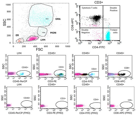 Immuno 05 00054 g0a1