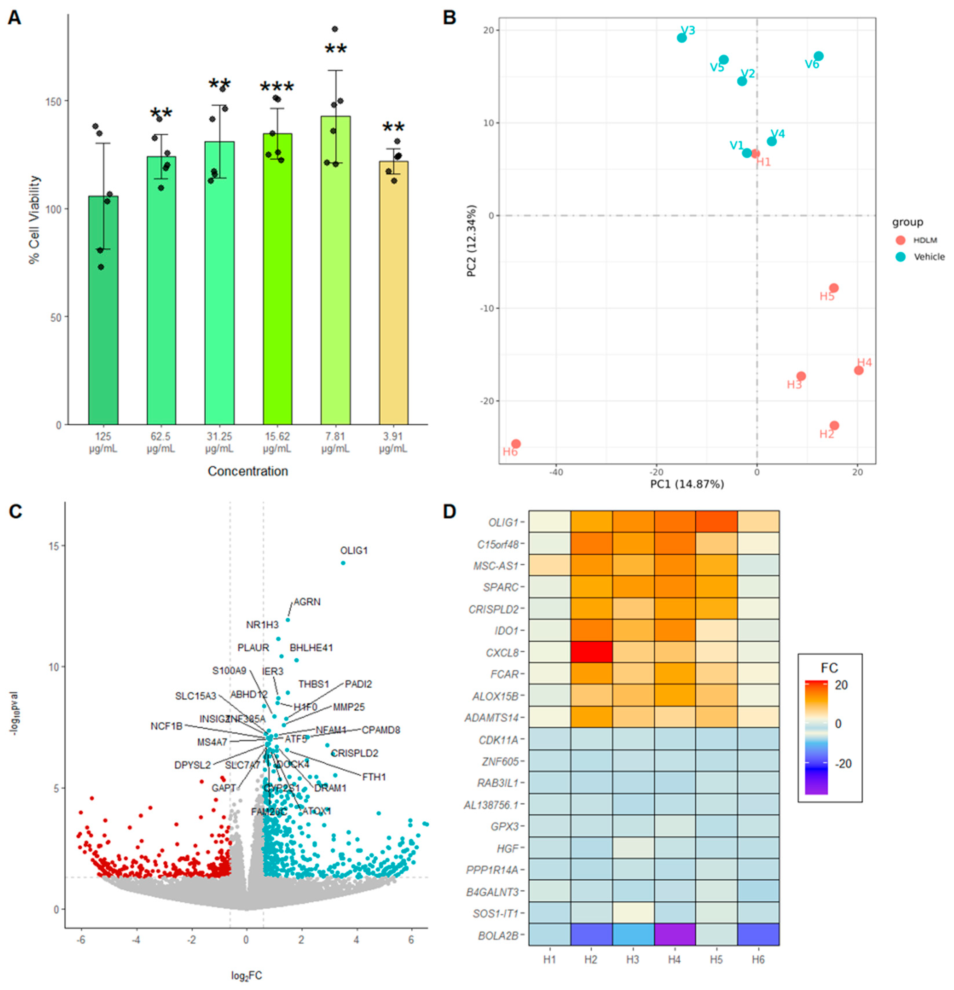 Immuno 06 00002 g001