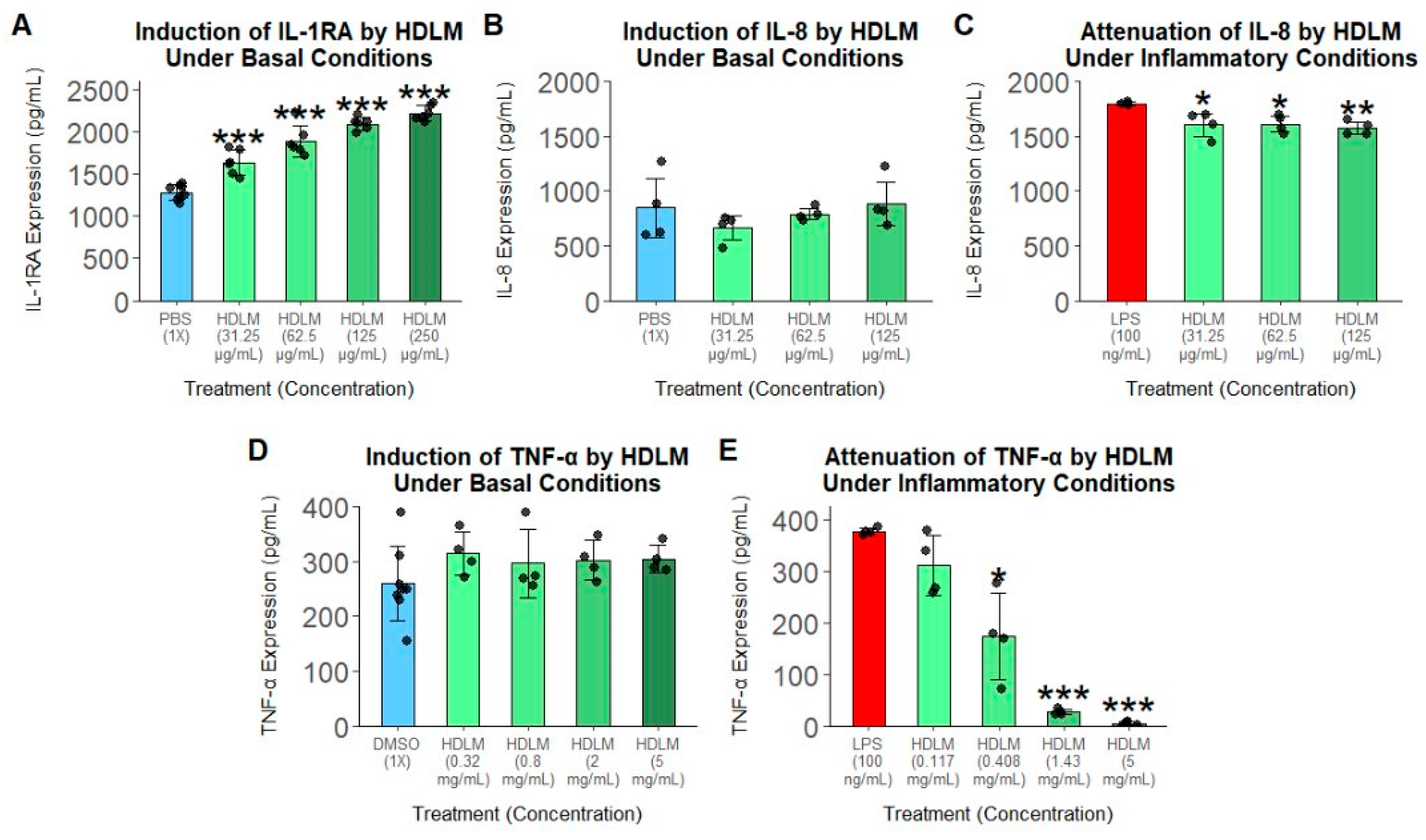 Immuno 06 00002 g003