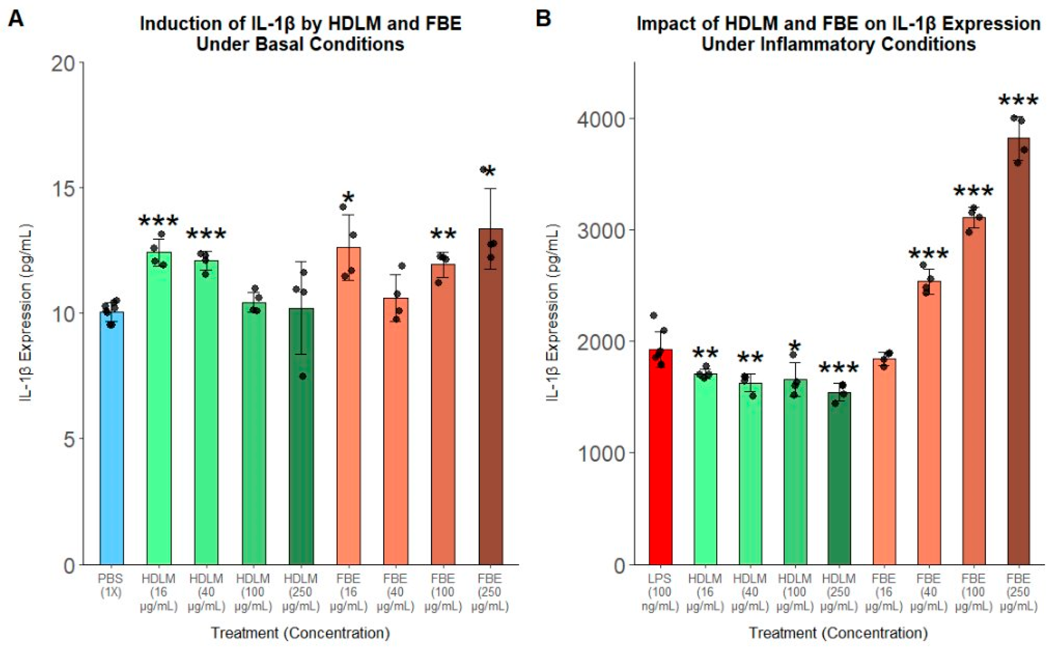 Immuno 06 00002 g004