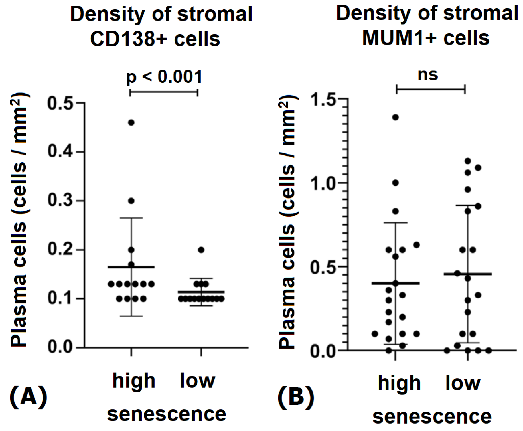 Immuno 06 00003 g003