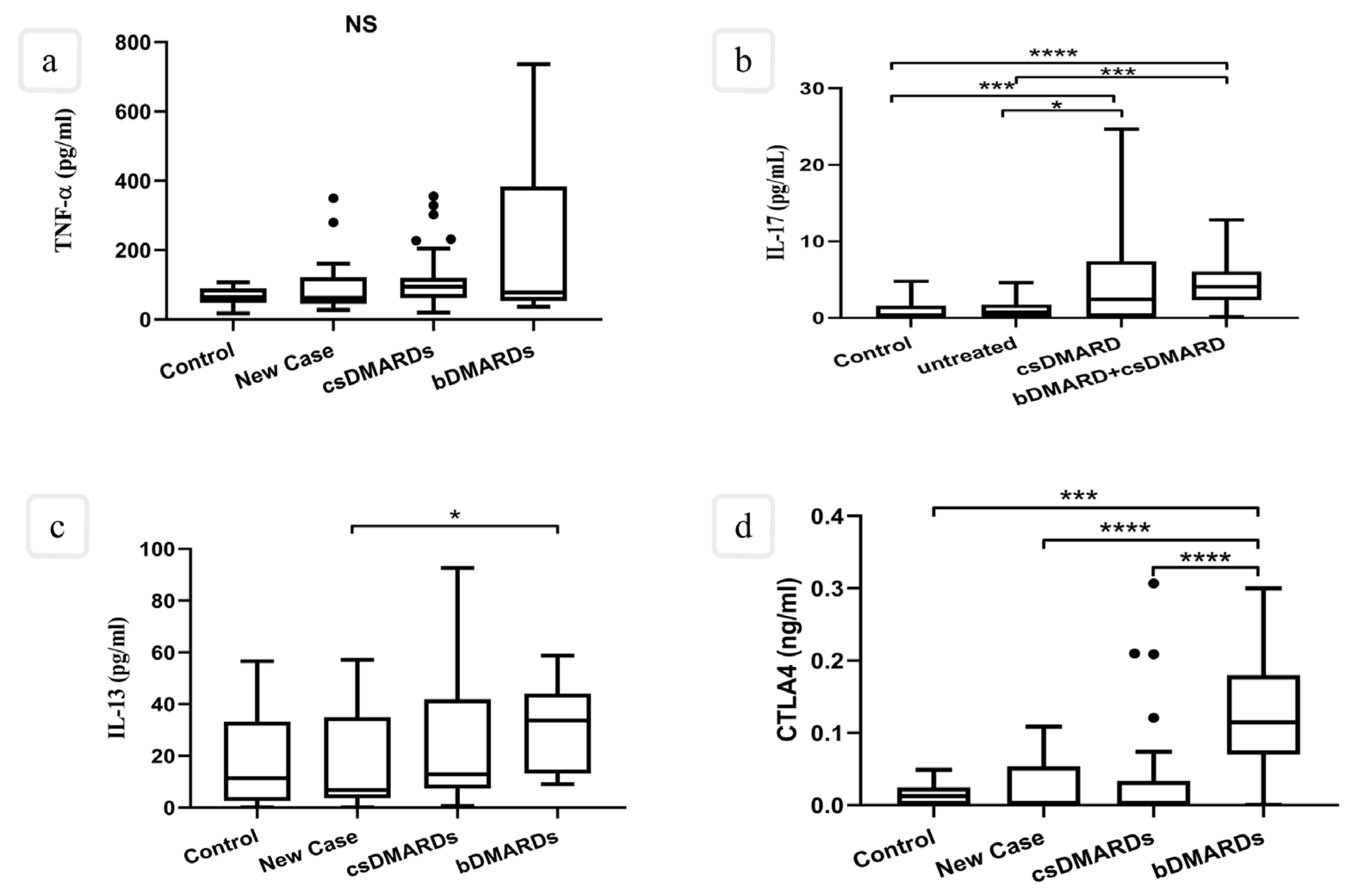 Immuno 06 00010 g001 Immuno 06 00010 g001