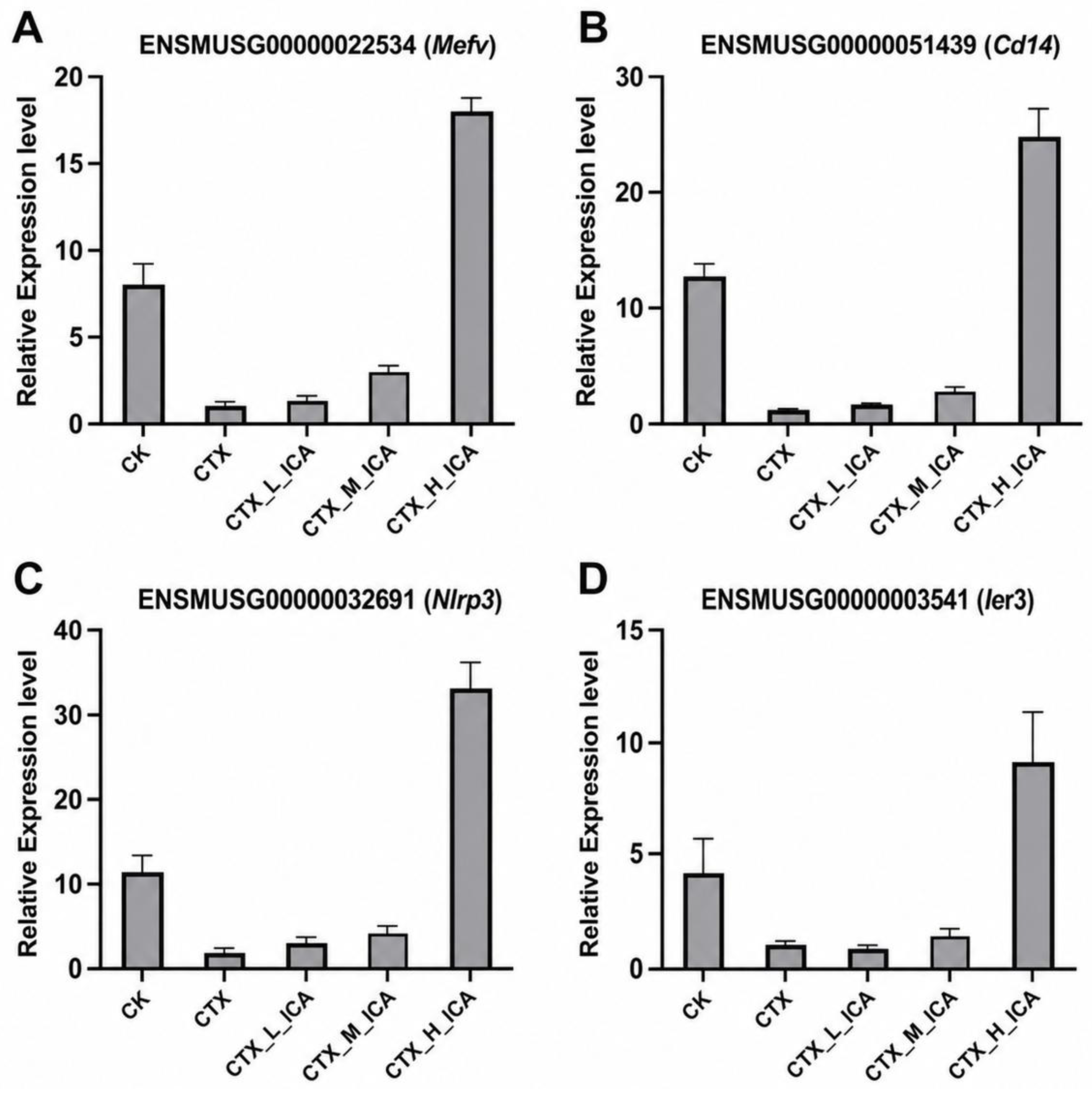 Immuno 06 00053 g005 Immuno 06 00053 g005