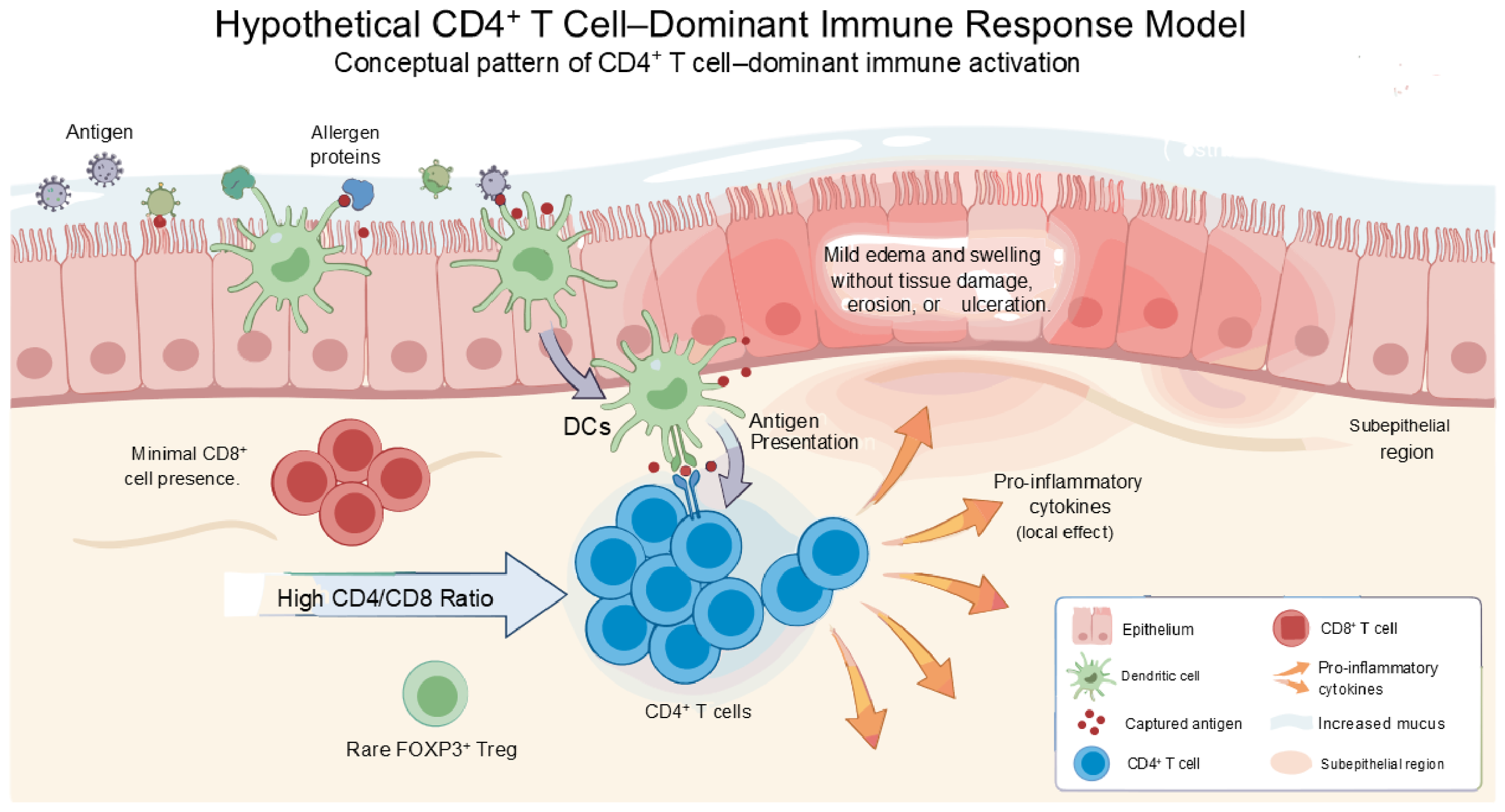 Immuno 06 00055 g001 Immuno 06 00055 g001